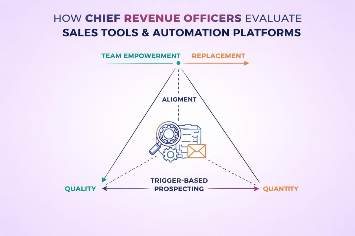 Revenue executive priorities