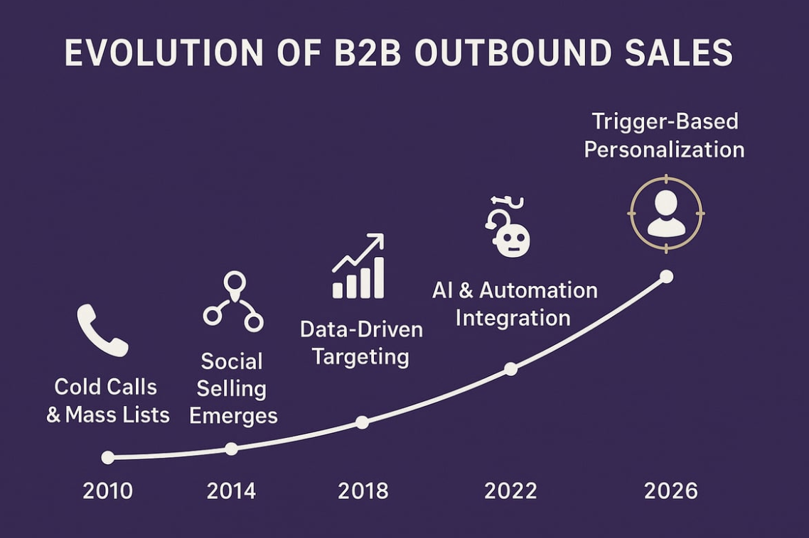 The Ultimate Guide to B2B Outbound Sales Success in 2026
