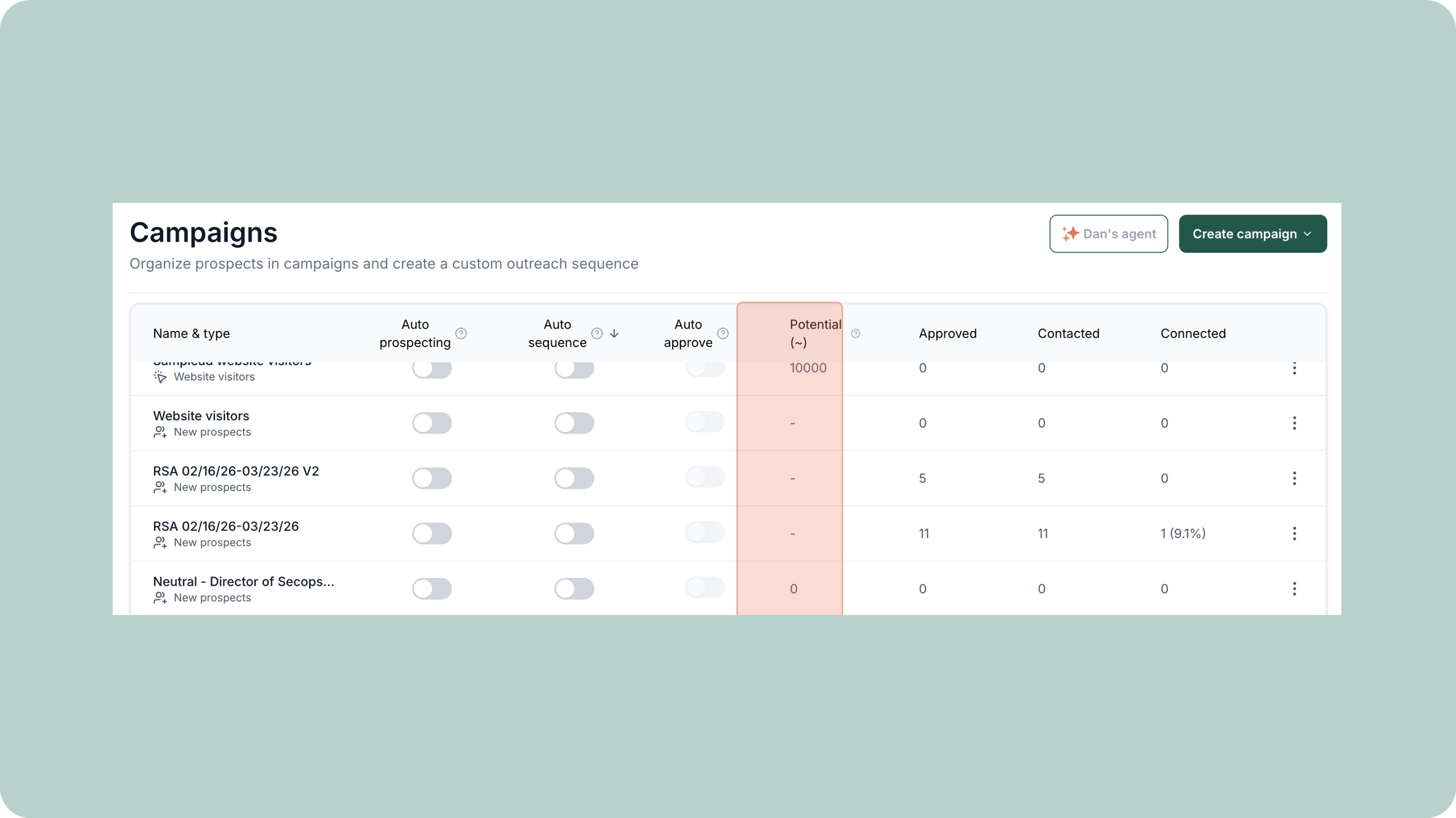 Campaign Potential Sets the Right Expectations