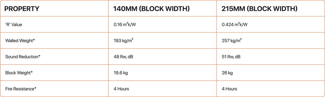 Hollow Dense Concrete Blocks | Thomas Armstrong (Concrete Blocks) Ltd