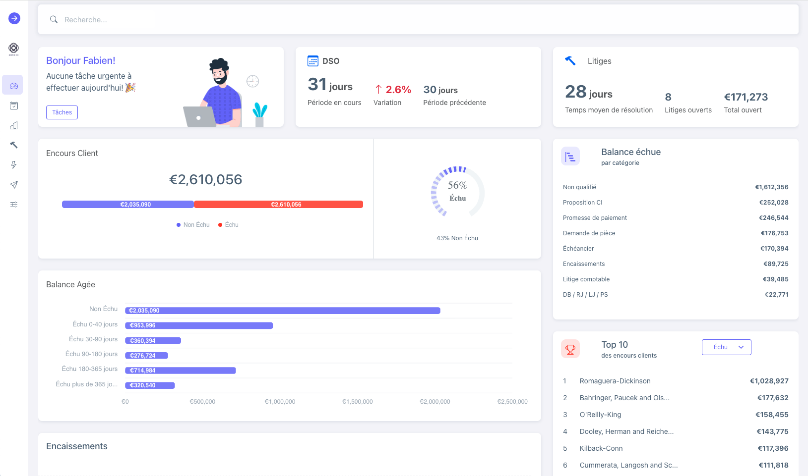 Tableau de bord de suivi des relances de factures