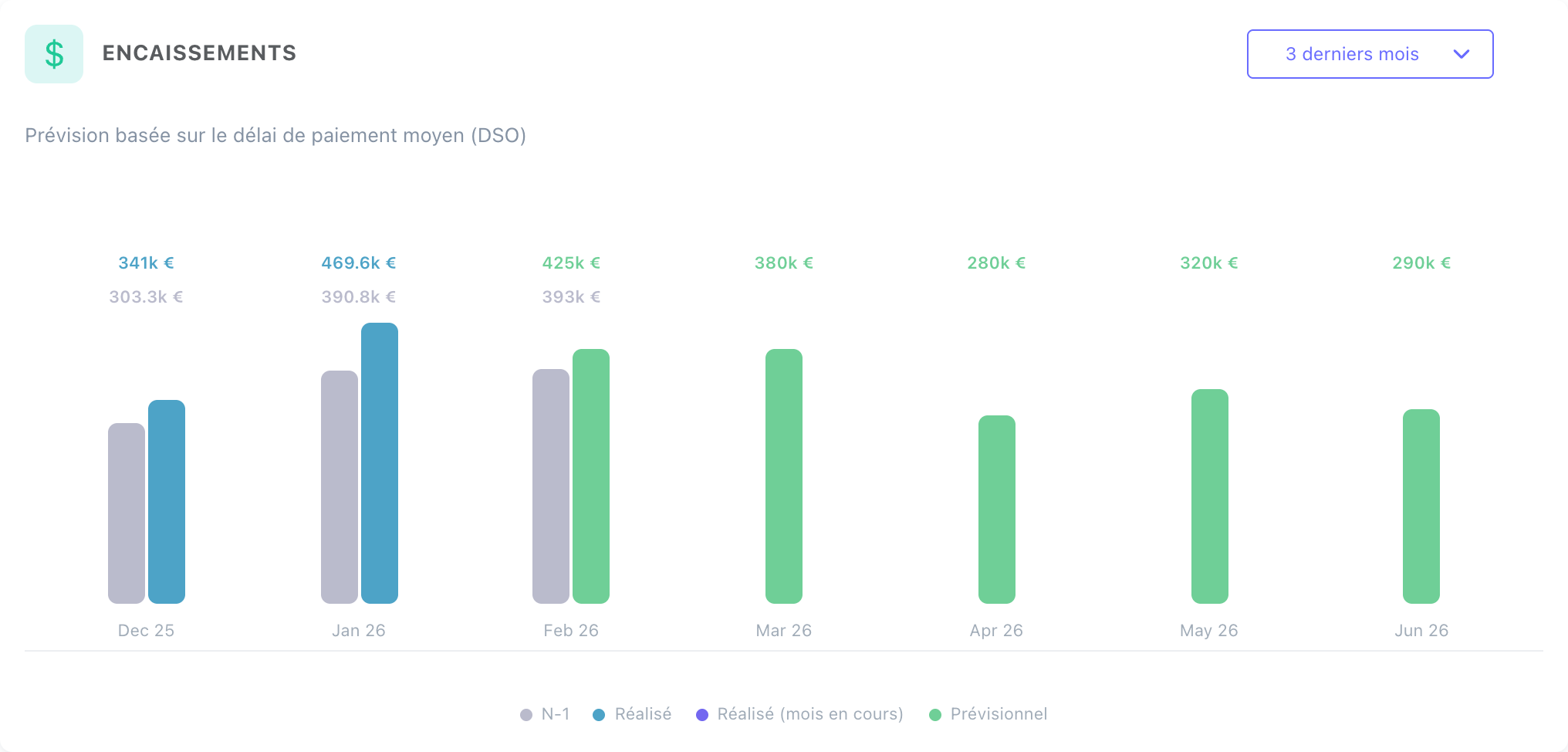 Tableau de bord de suivi des relances de factures