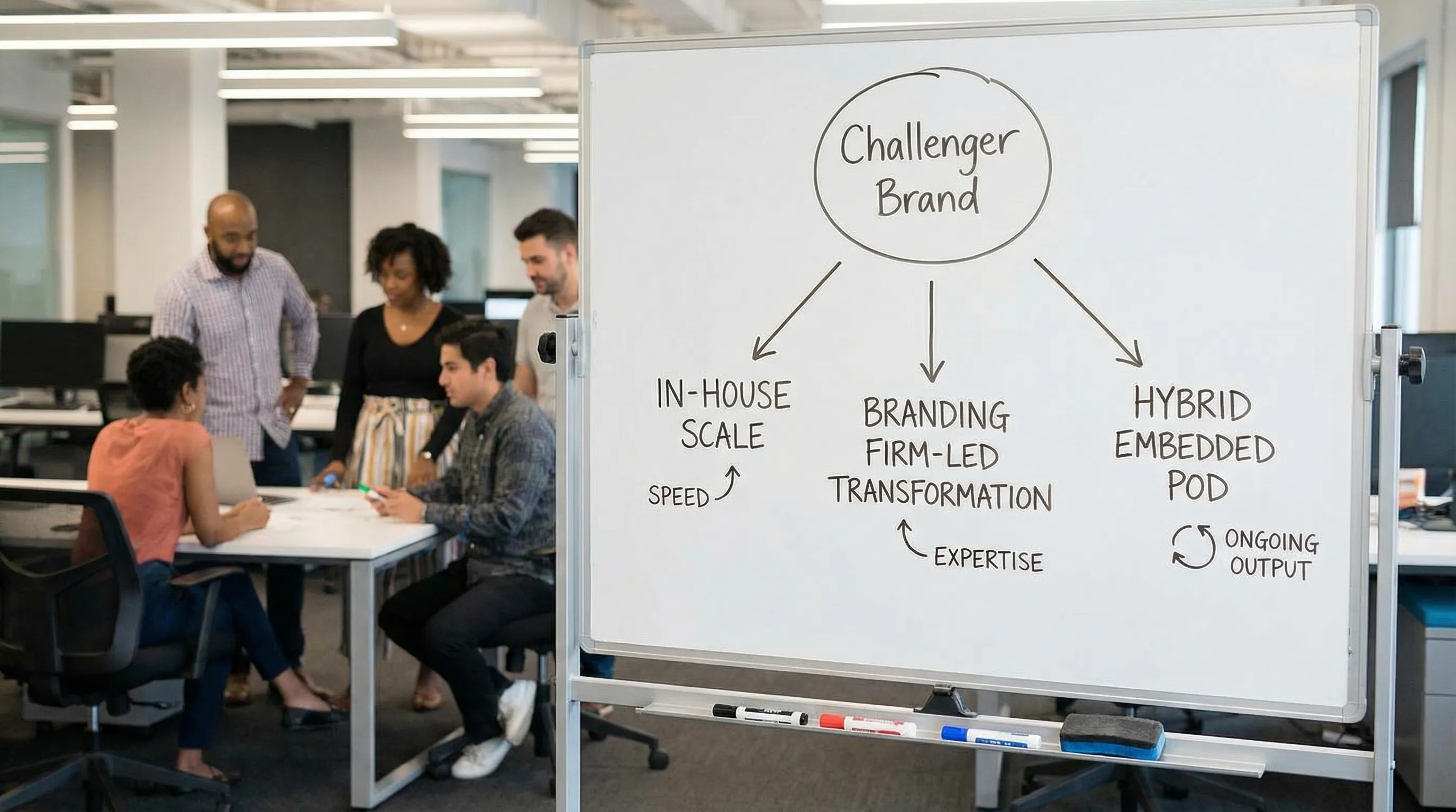 A simple decision diagram showing three paths for challenger brands: in-house scale, branding firm-led transformation, and a hybrid embedded pod, with short labels like speed, expertise, and ongoing output around each path.