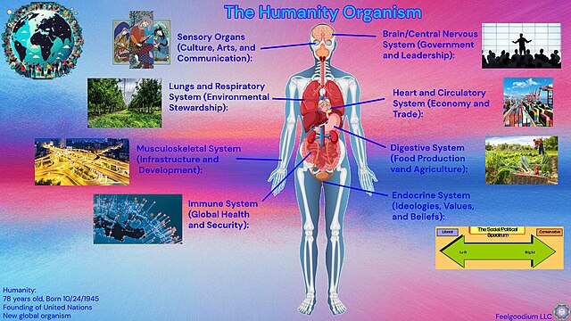 Social organism - Wikiwand