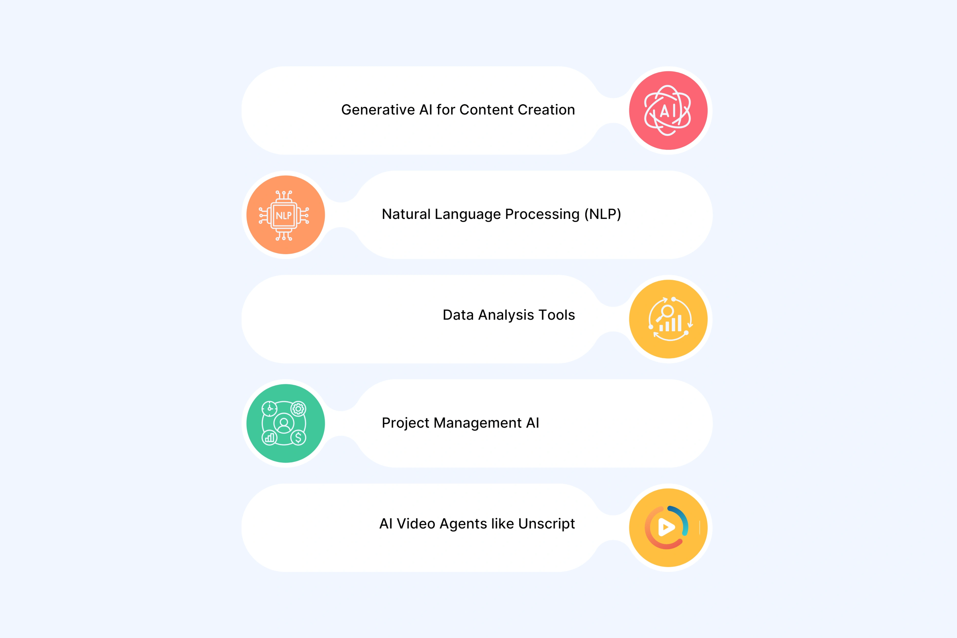 Key AI Tools Utilized by Creative Agencies