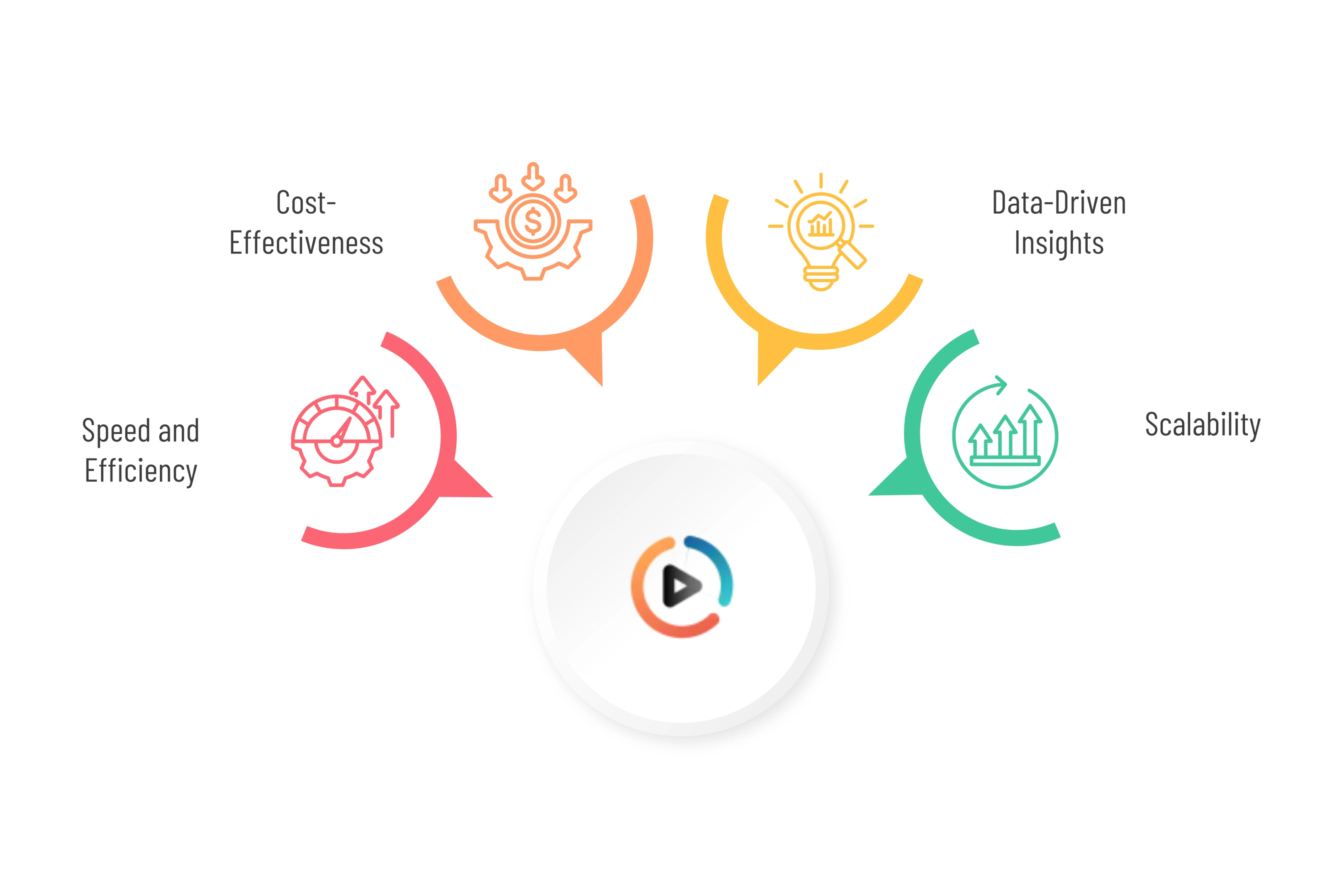 Benefits of Collaborating with AI Creative Agencies