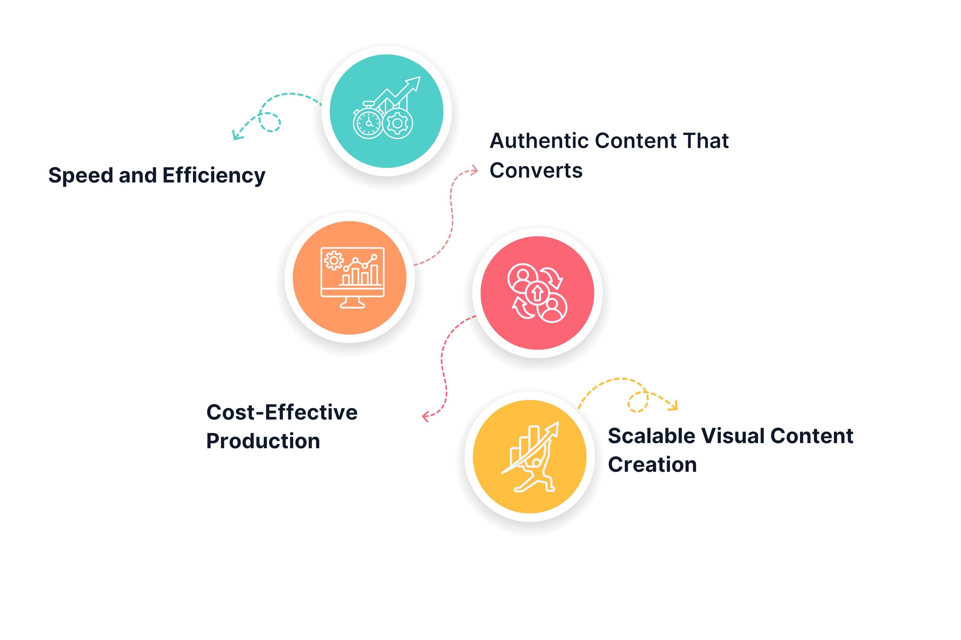 Why Choose an AI-Powered Video Marketing Agency?