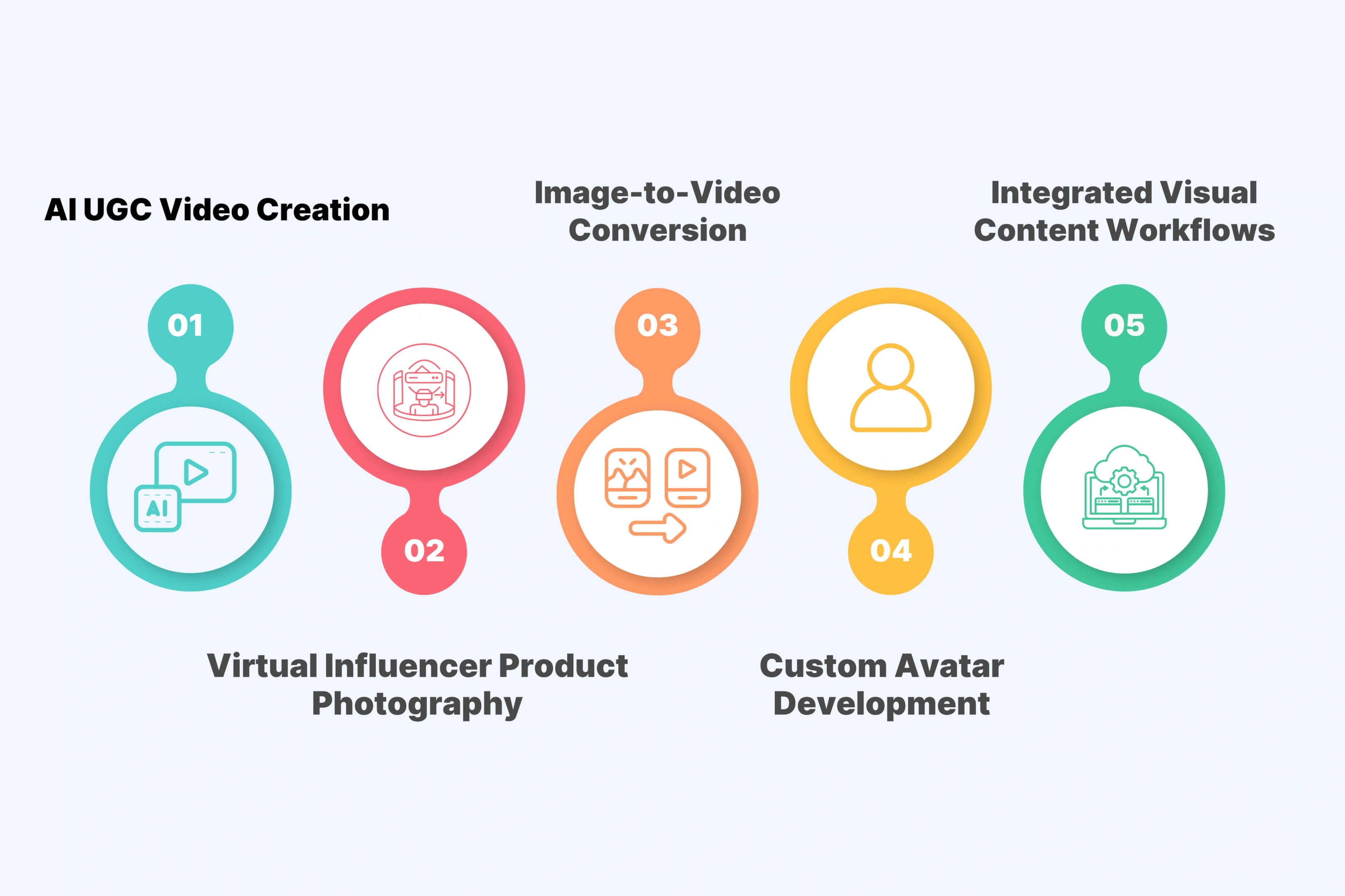 Key Services Offered by AI Video Marketing Agencies