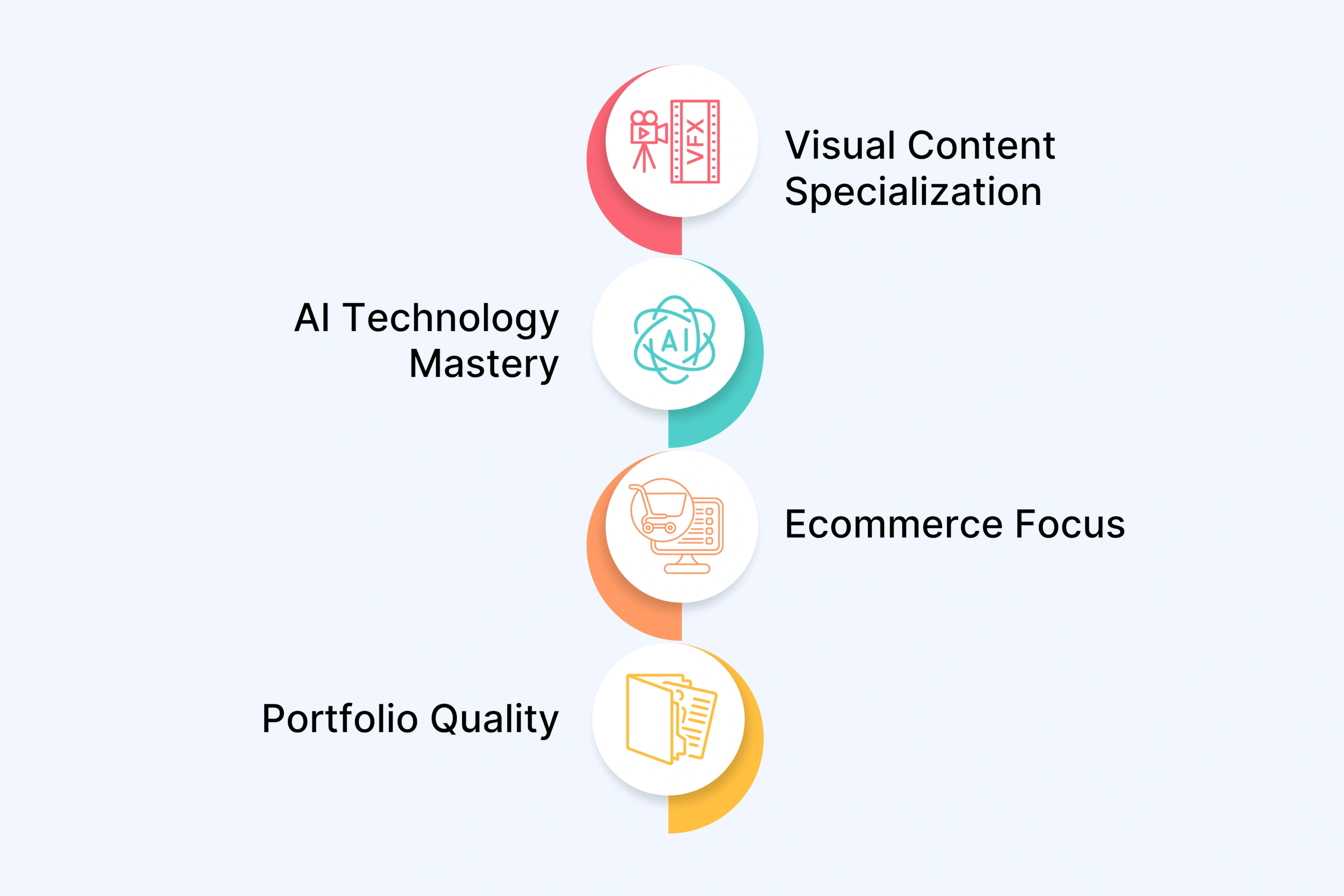 Selecting the Right AI Video Marketing Agency