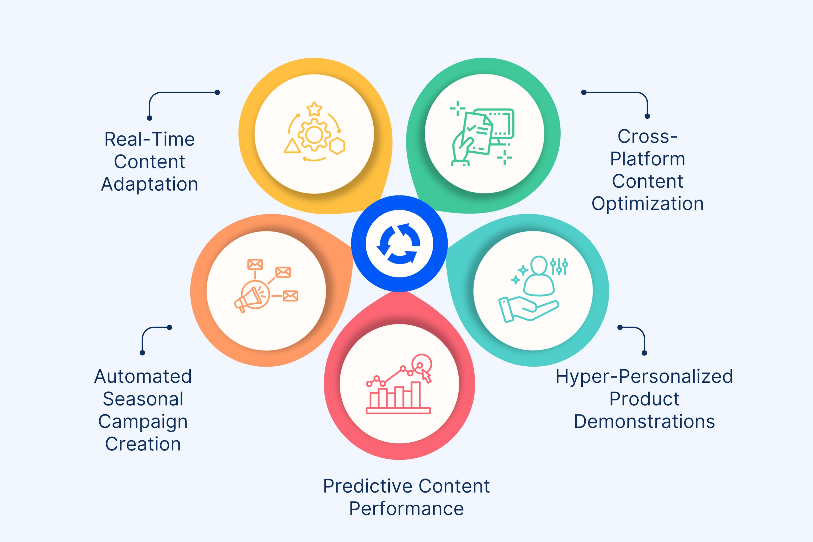 Emerging Trends in AI Video Marketing