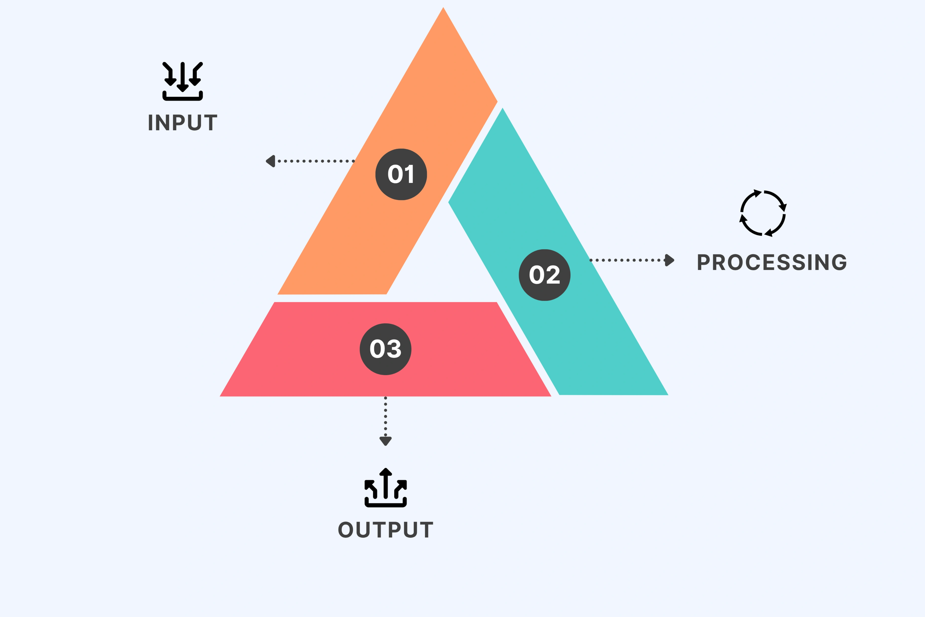 From Idea to Ad: The Process