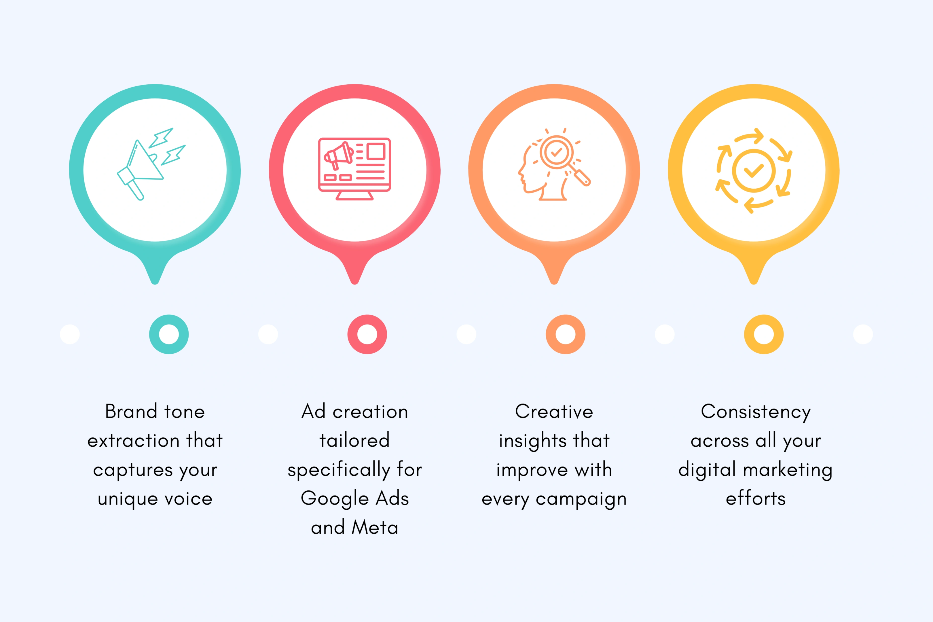 Key Features of AdGen