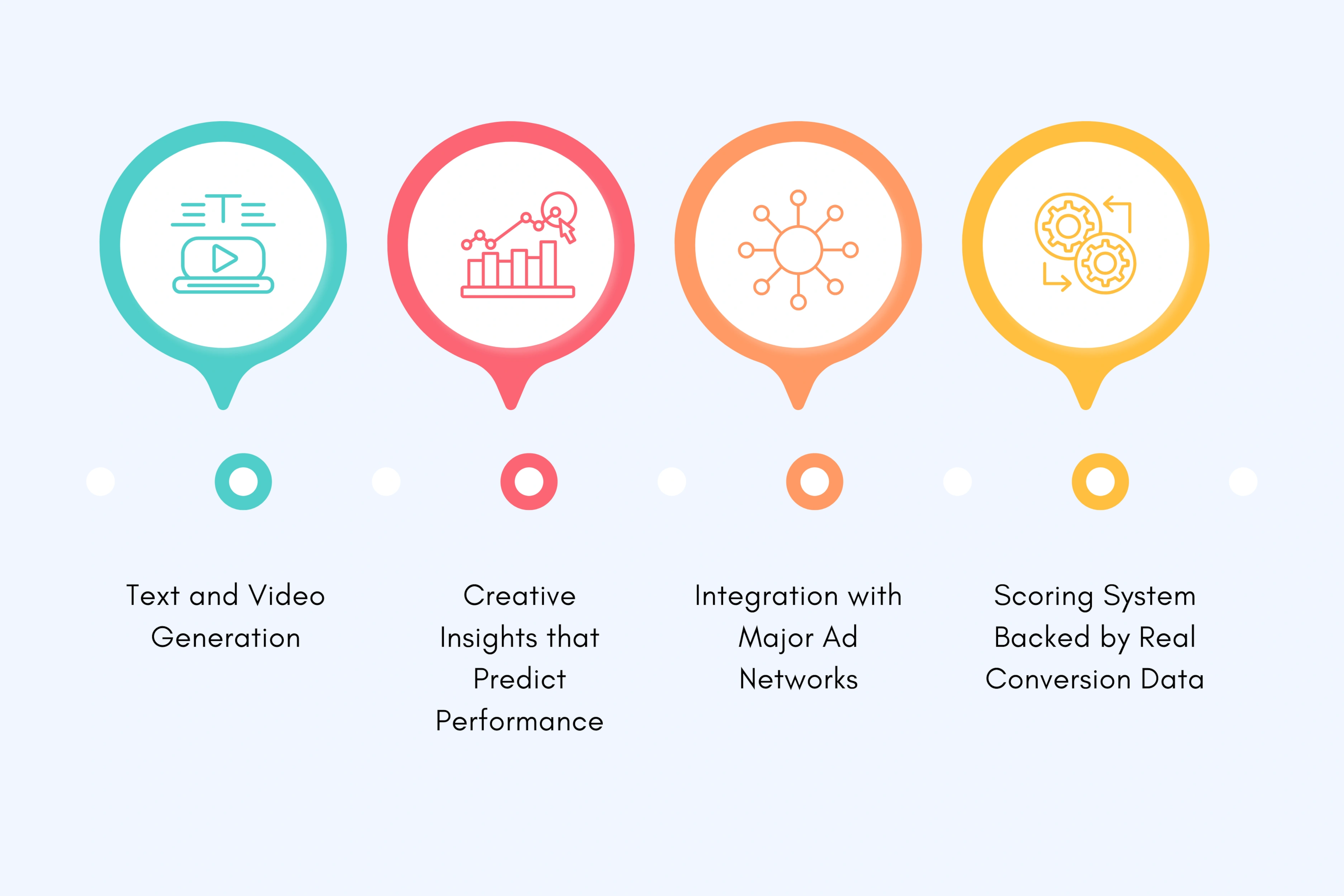 key features of Ad Creative