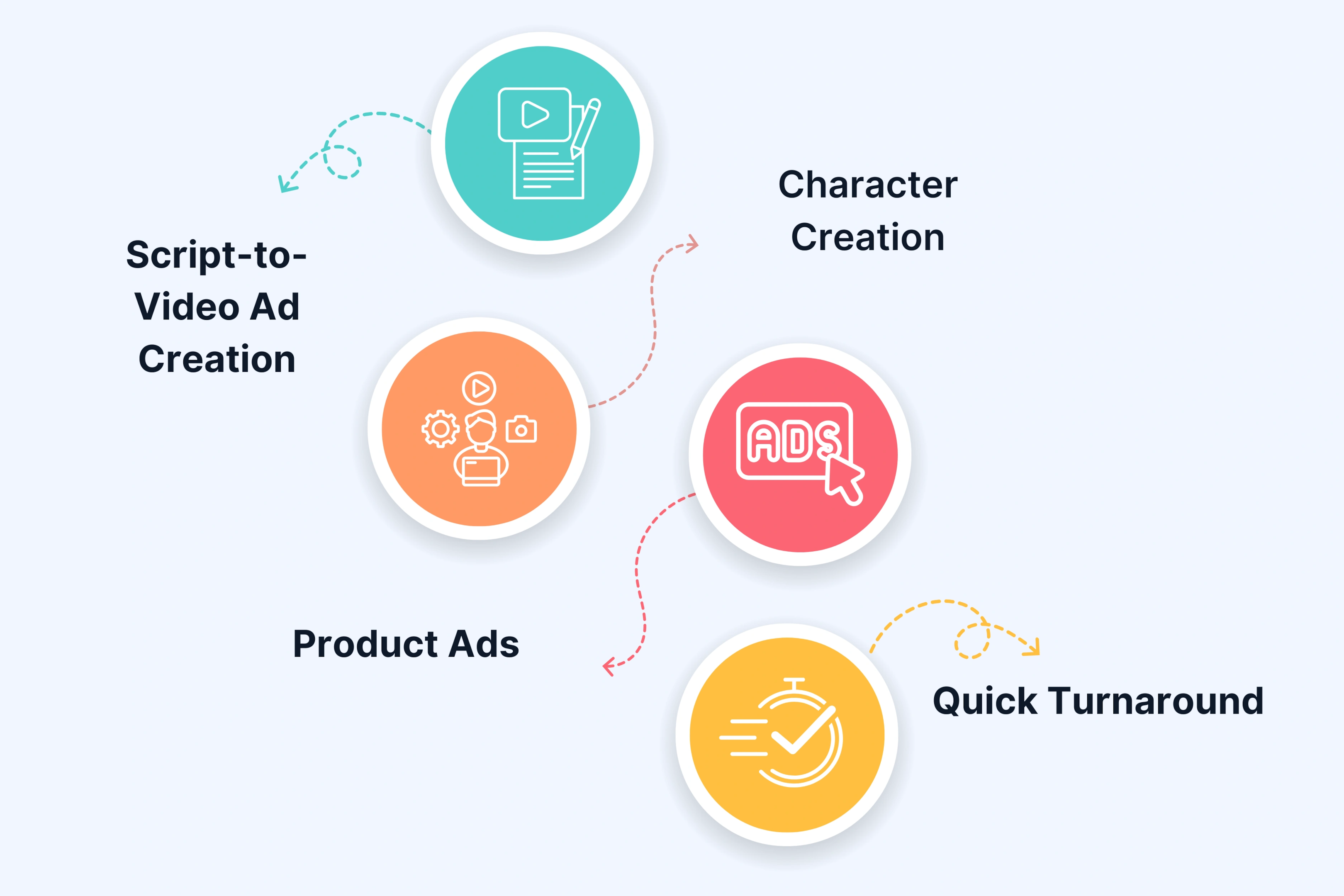 Key Features of Unscript