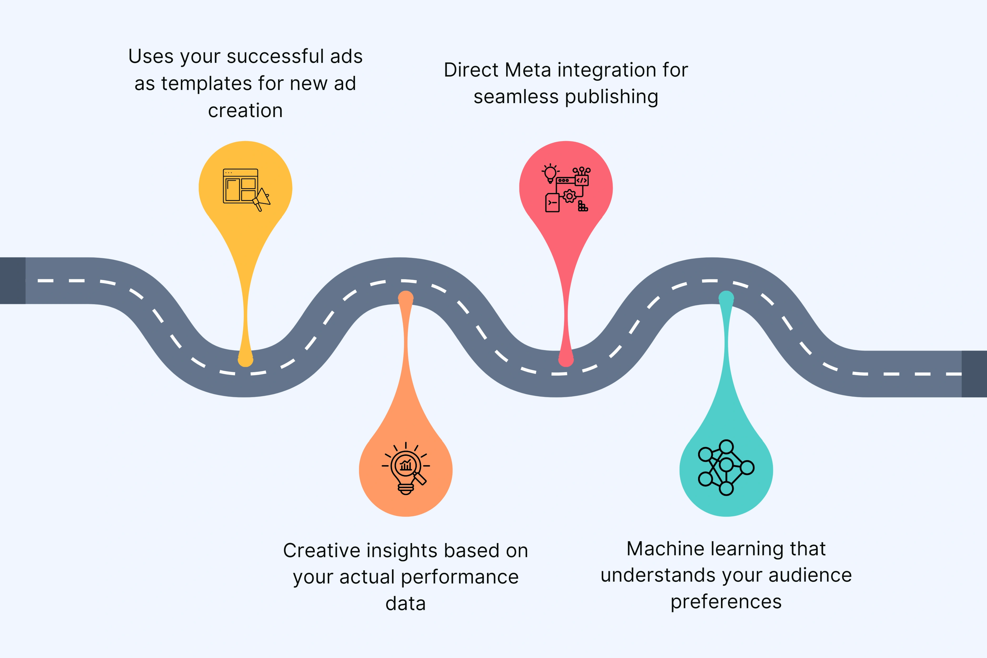 key features of Madgics