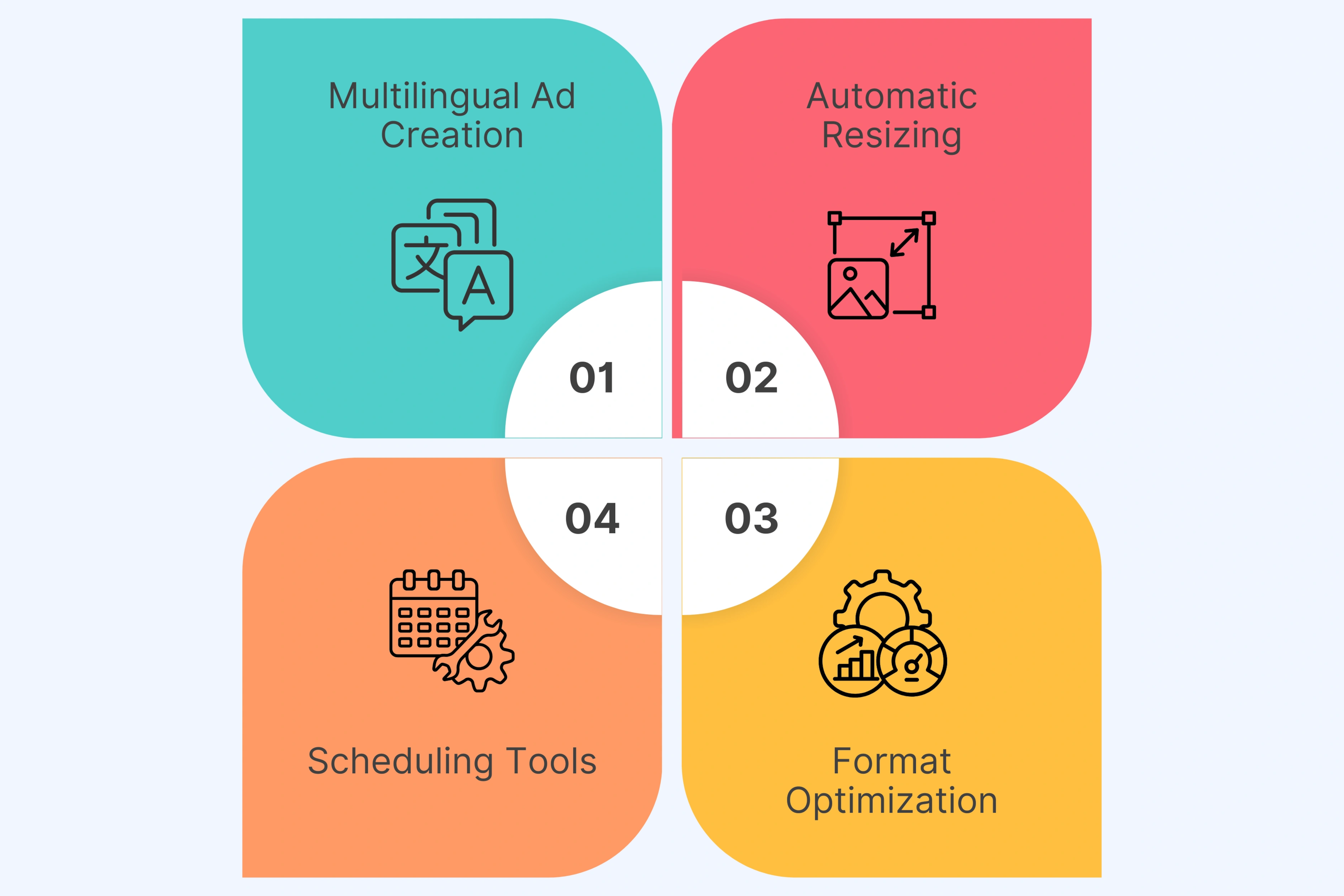 key features of Predis