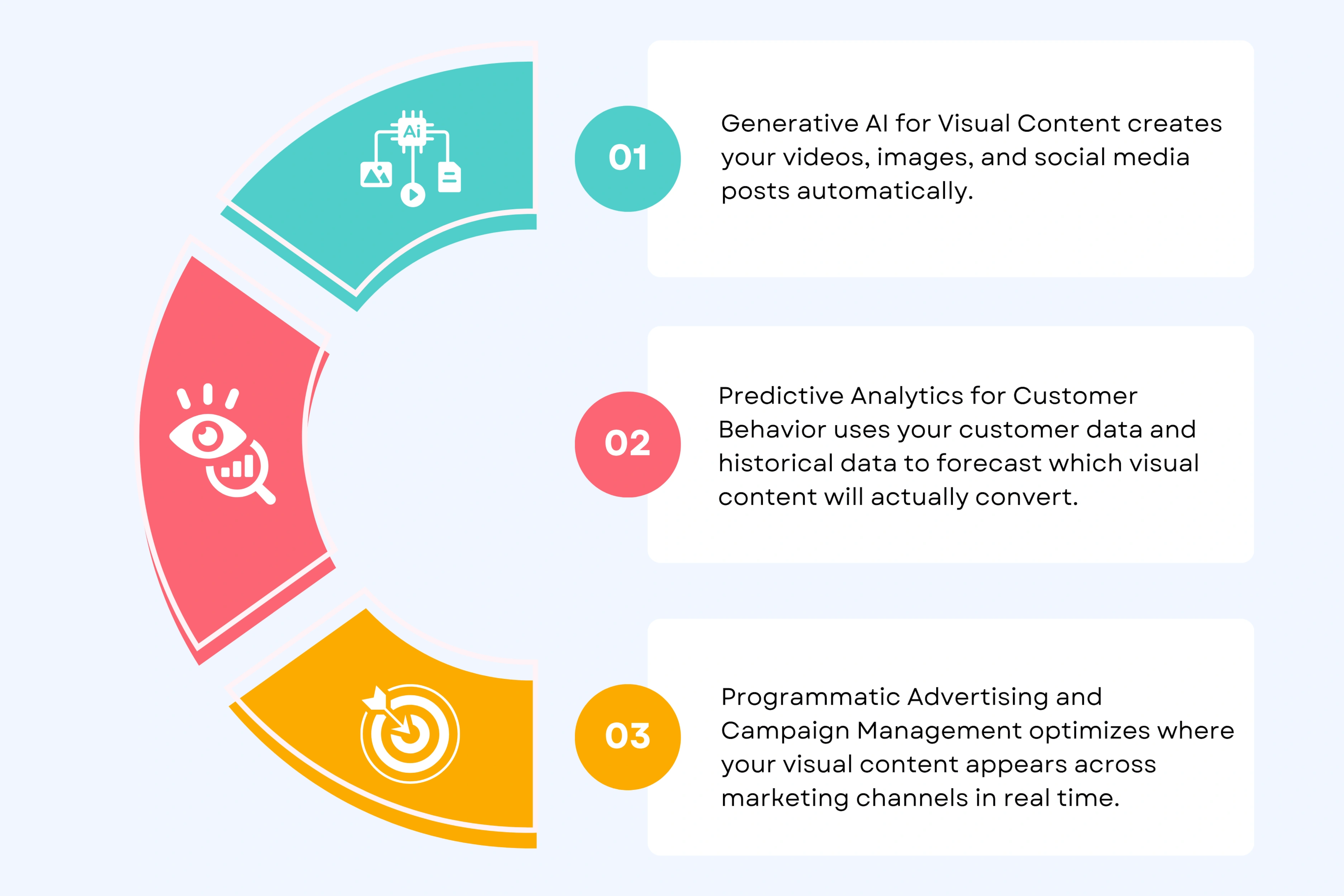 What Is AI in Digital Marketing for Visual Content?