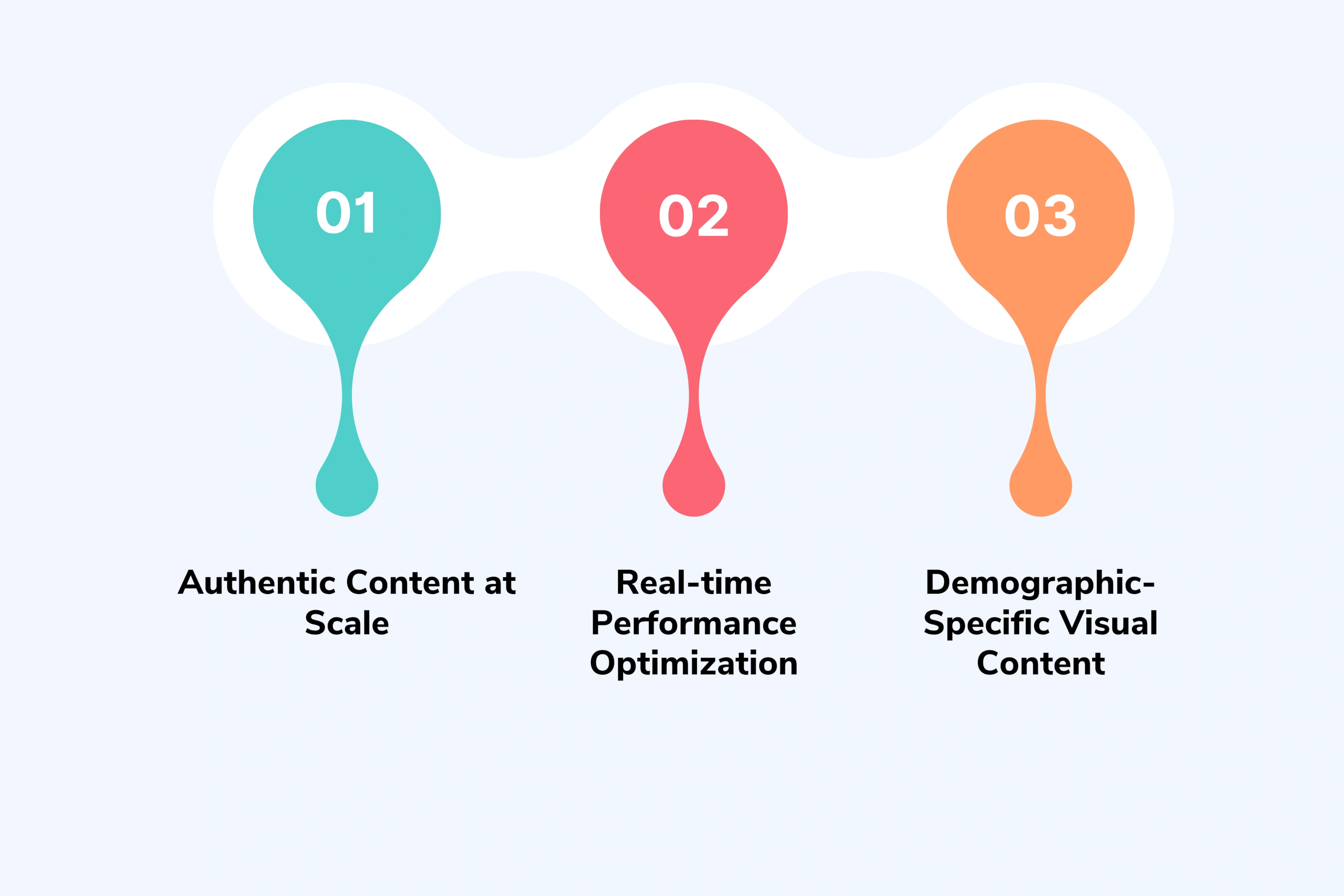 Three trends are reshaping how smart brands approach digital marketing