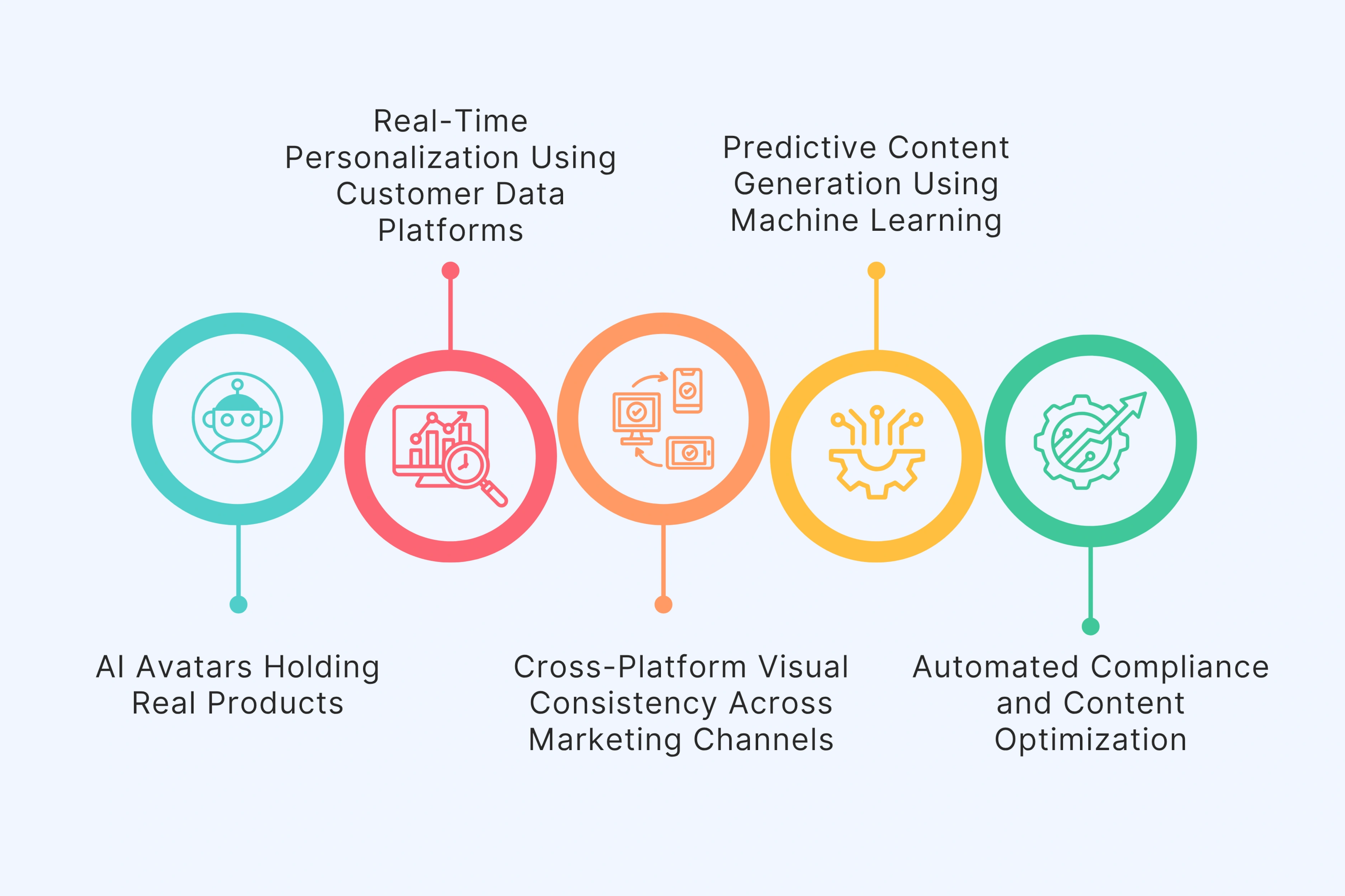 Emerging Trends in AI Digital Marketing