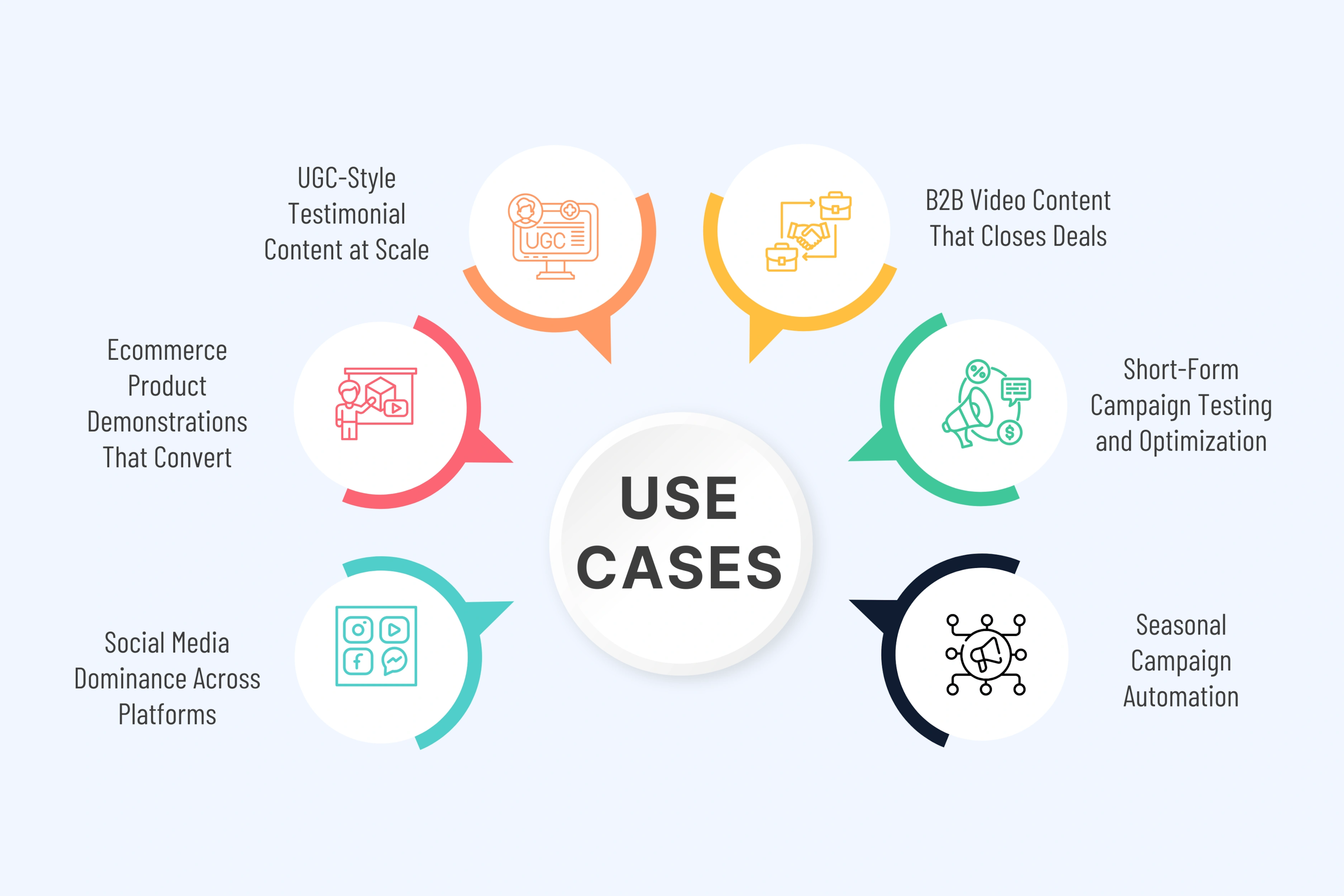 Best Use Cases for AI Video Ads