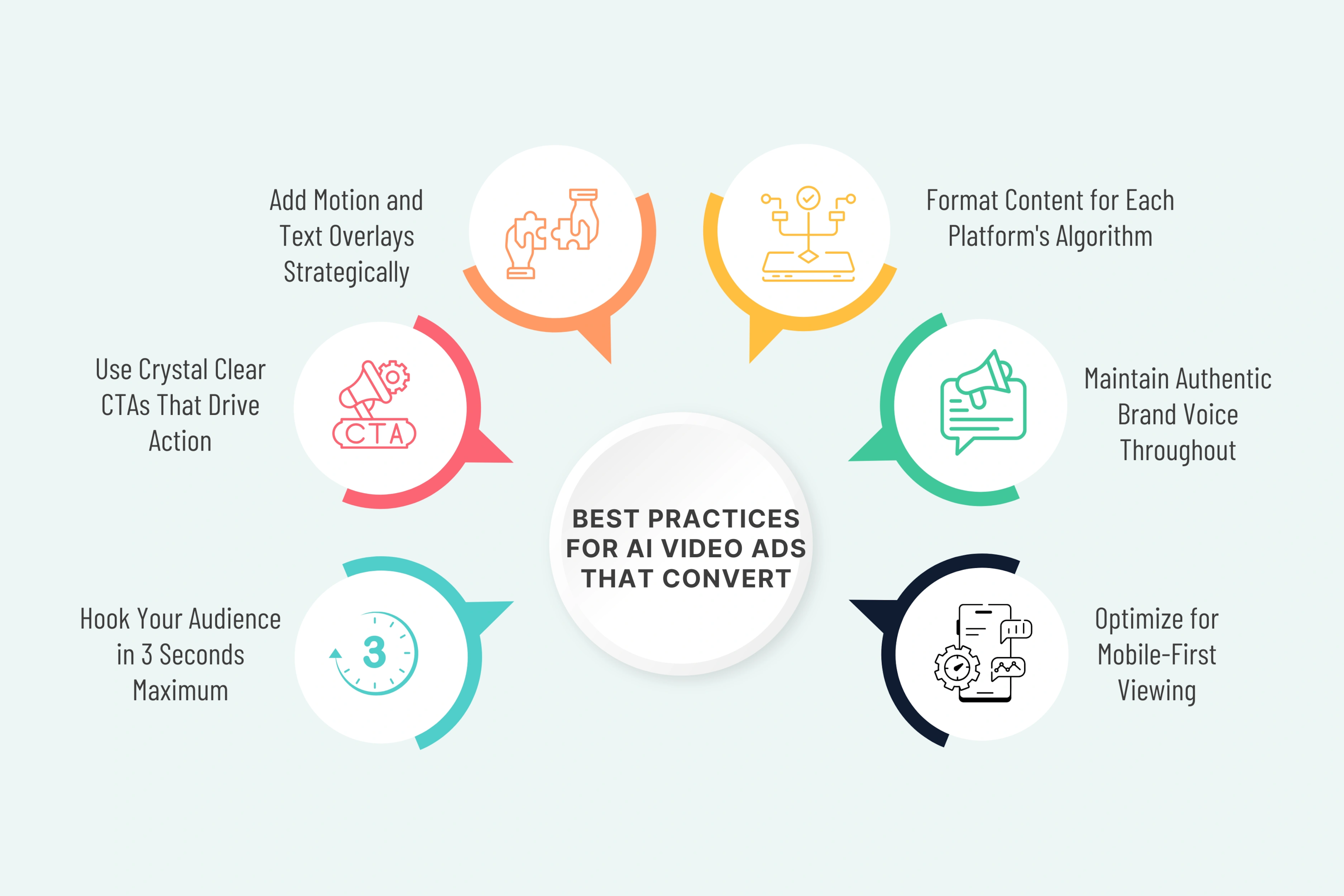 Best Practices for AI Video Ads That Convert