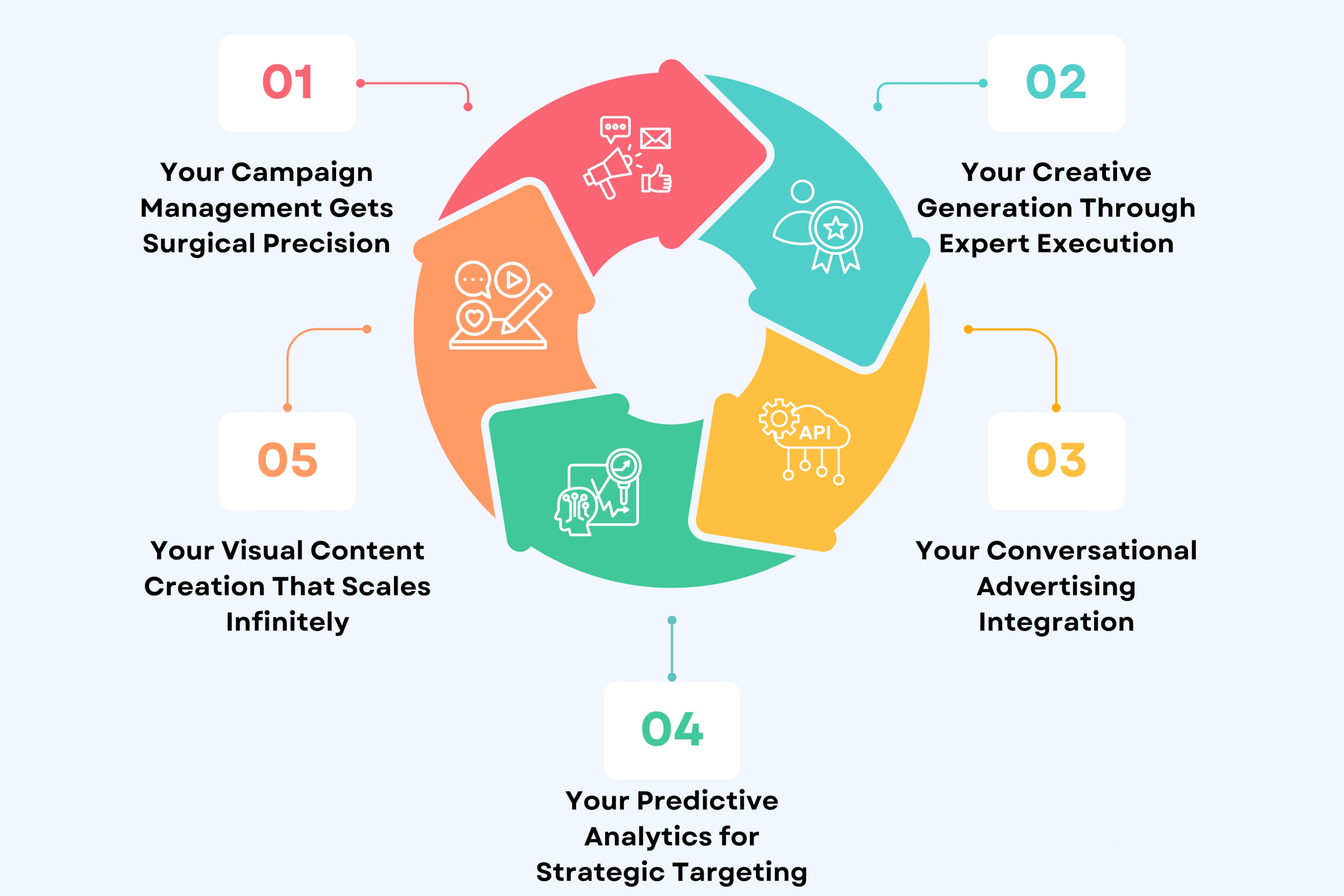 How Professional AI Agencies Power Your Modern Advertising