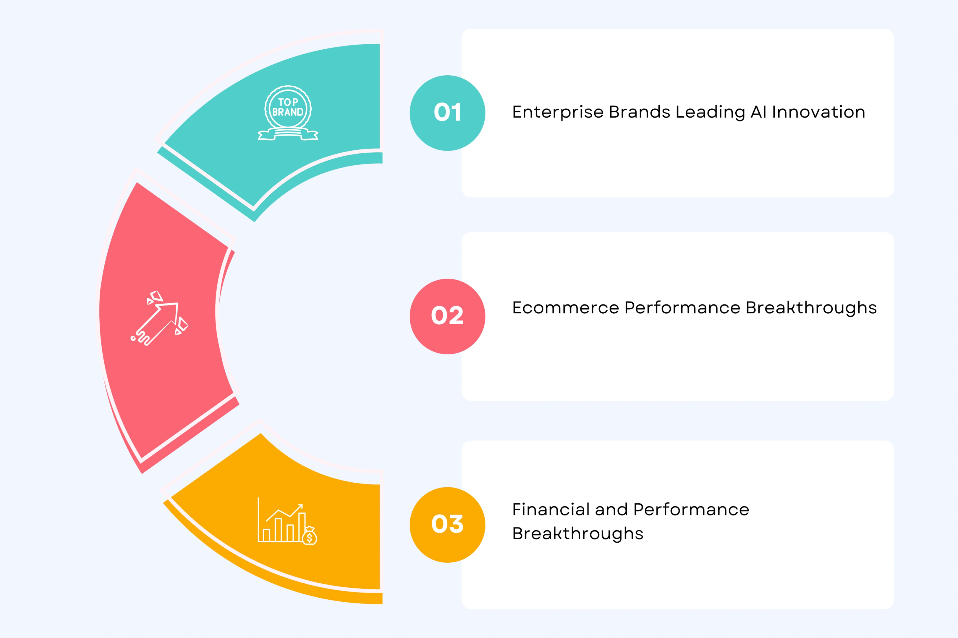 Real-World Results from Professional AI Advertising Agencies