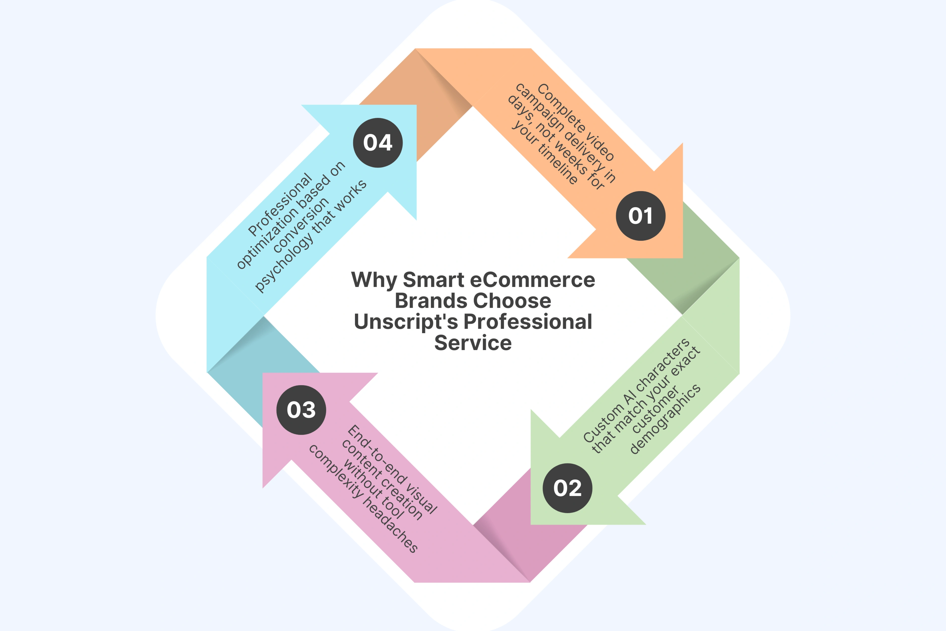 Why smart ecommerce brands choose Unscript's professional service