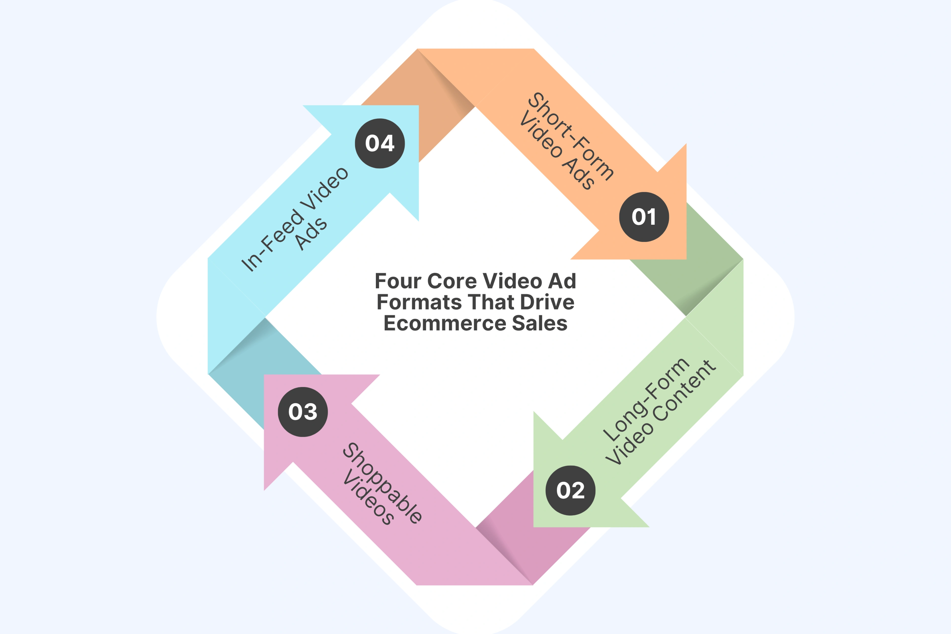 Four Core Video Ad Formats That Drive Ecommerce Sales