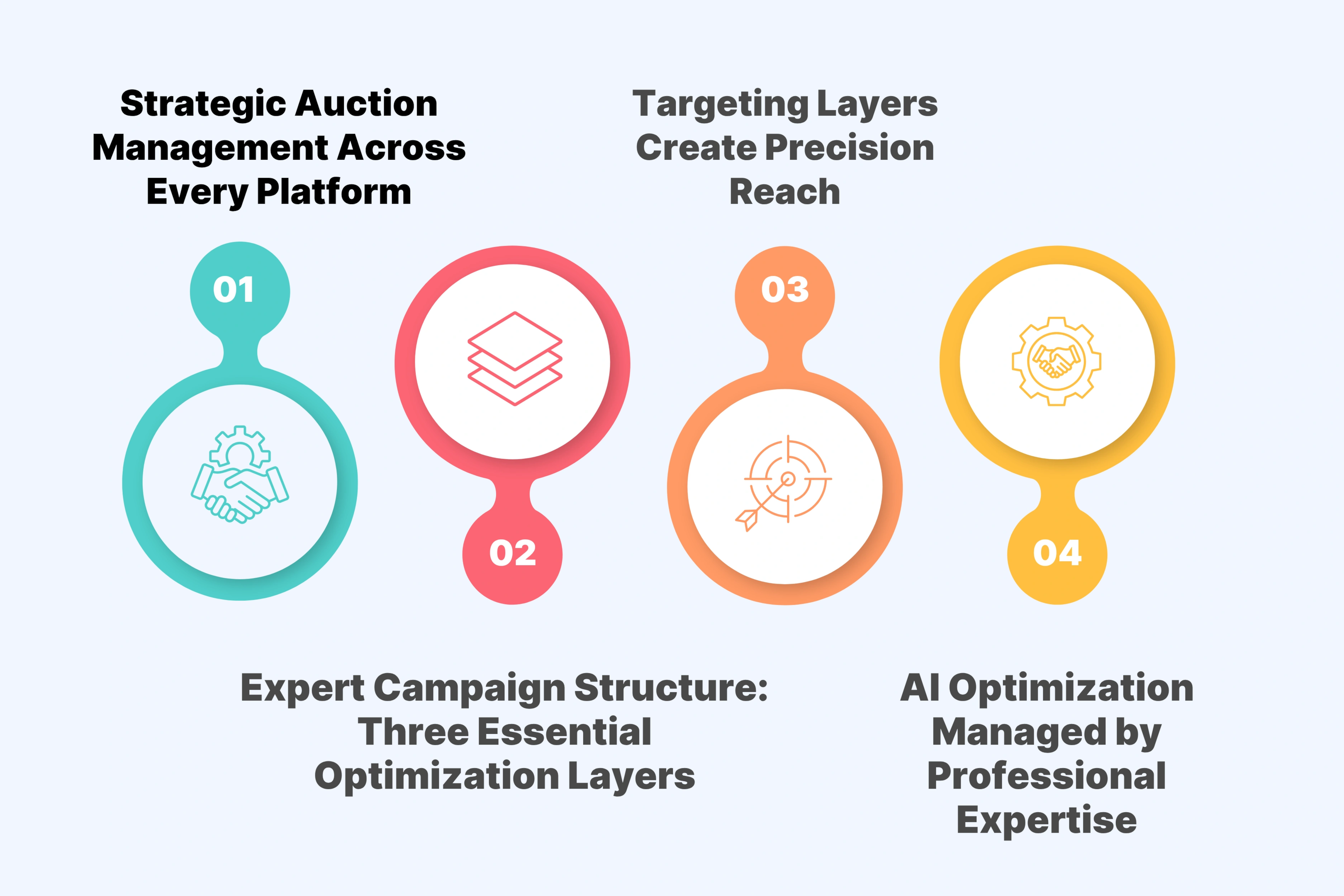 How Professional Agencies Optimize Social Media Video Ad Mechanics