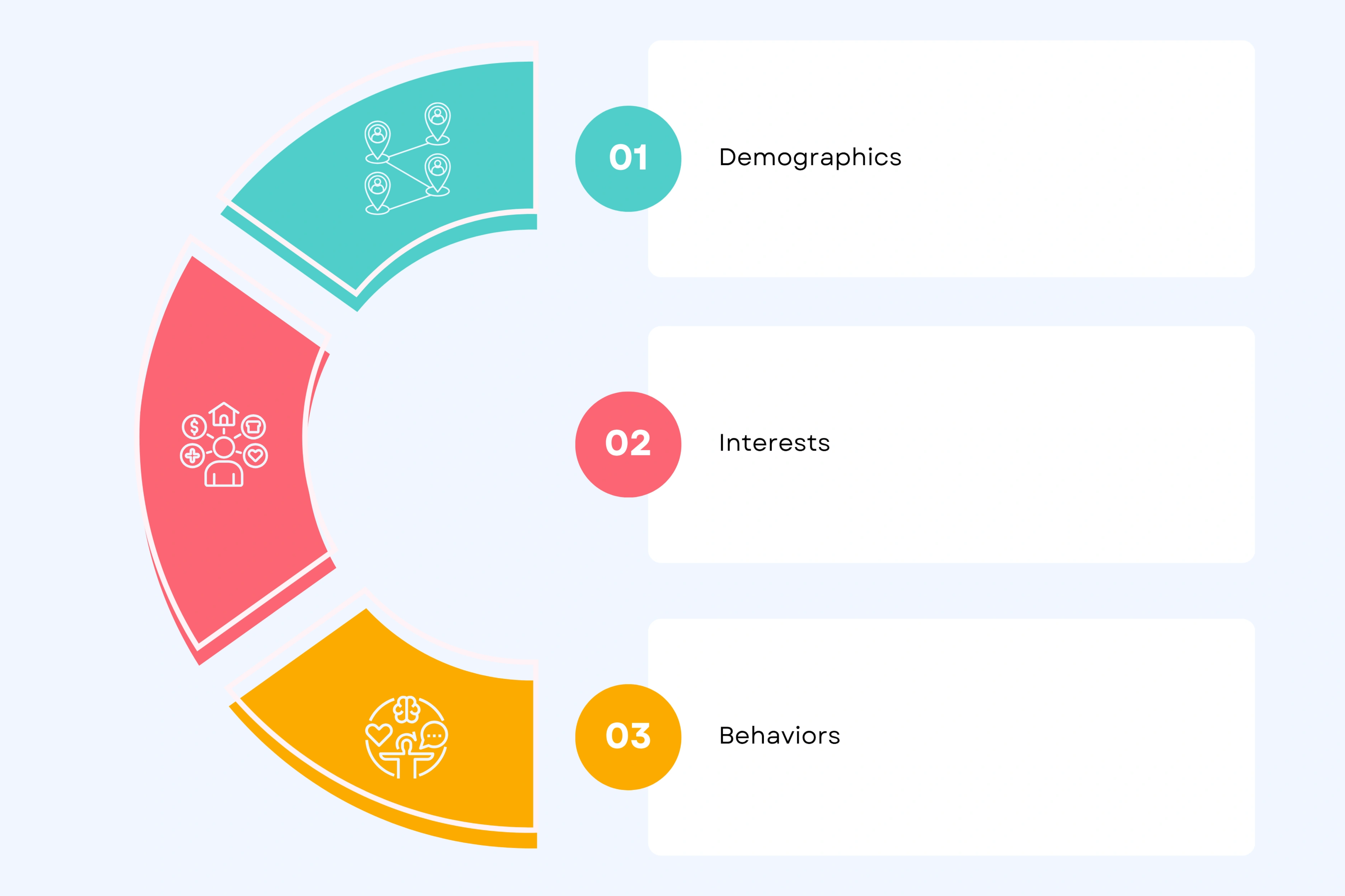Targeting Layers Create Precision Reach