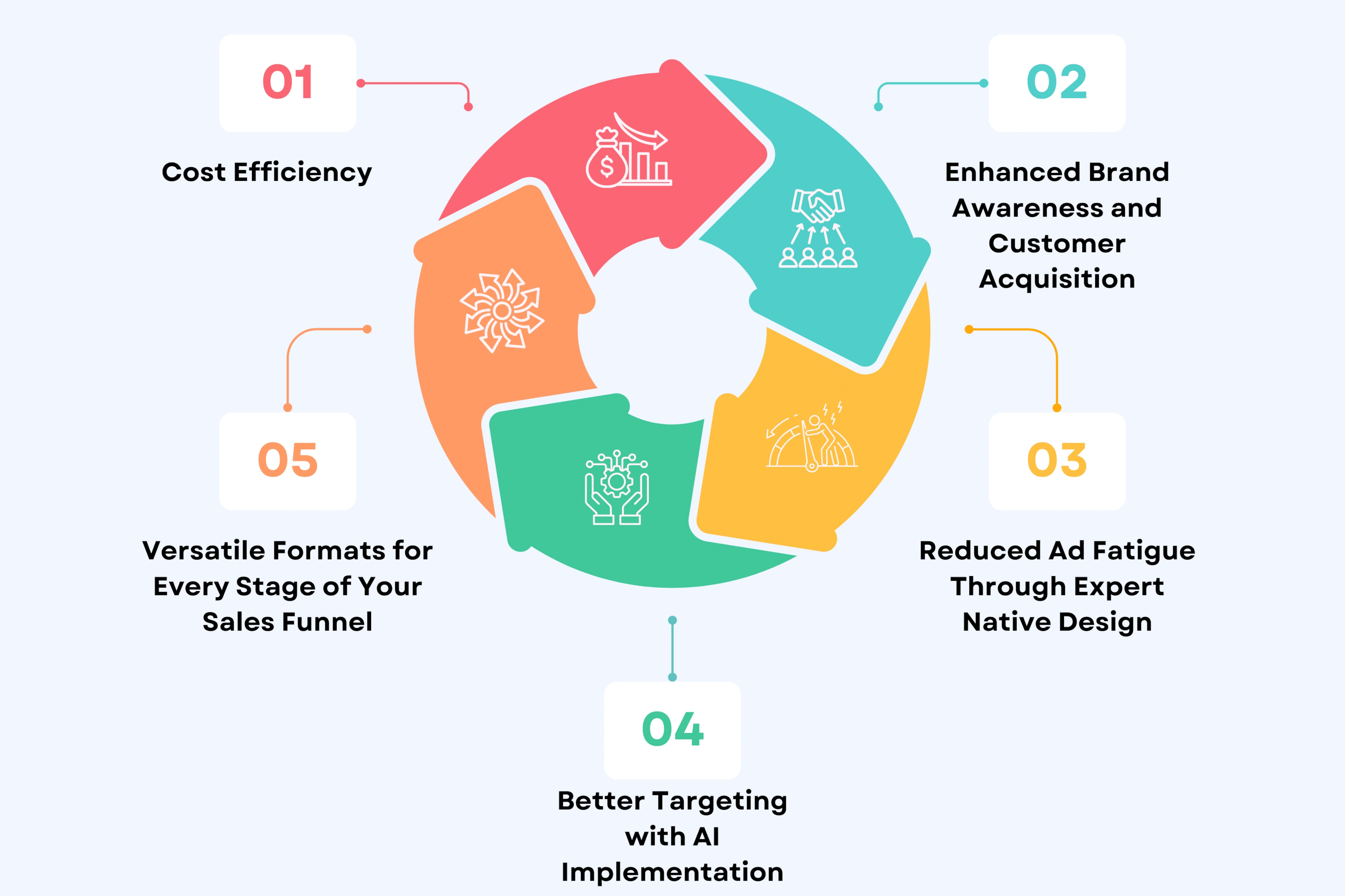 Benefits of Professional Social Media Video Ads for Ecommerce