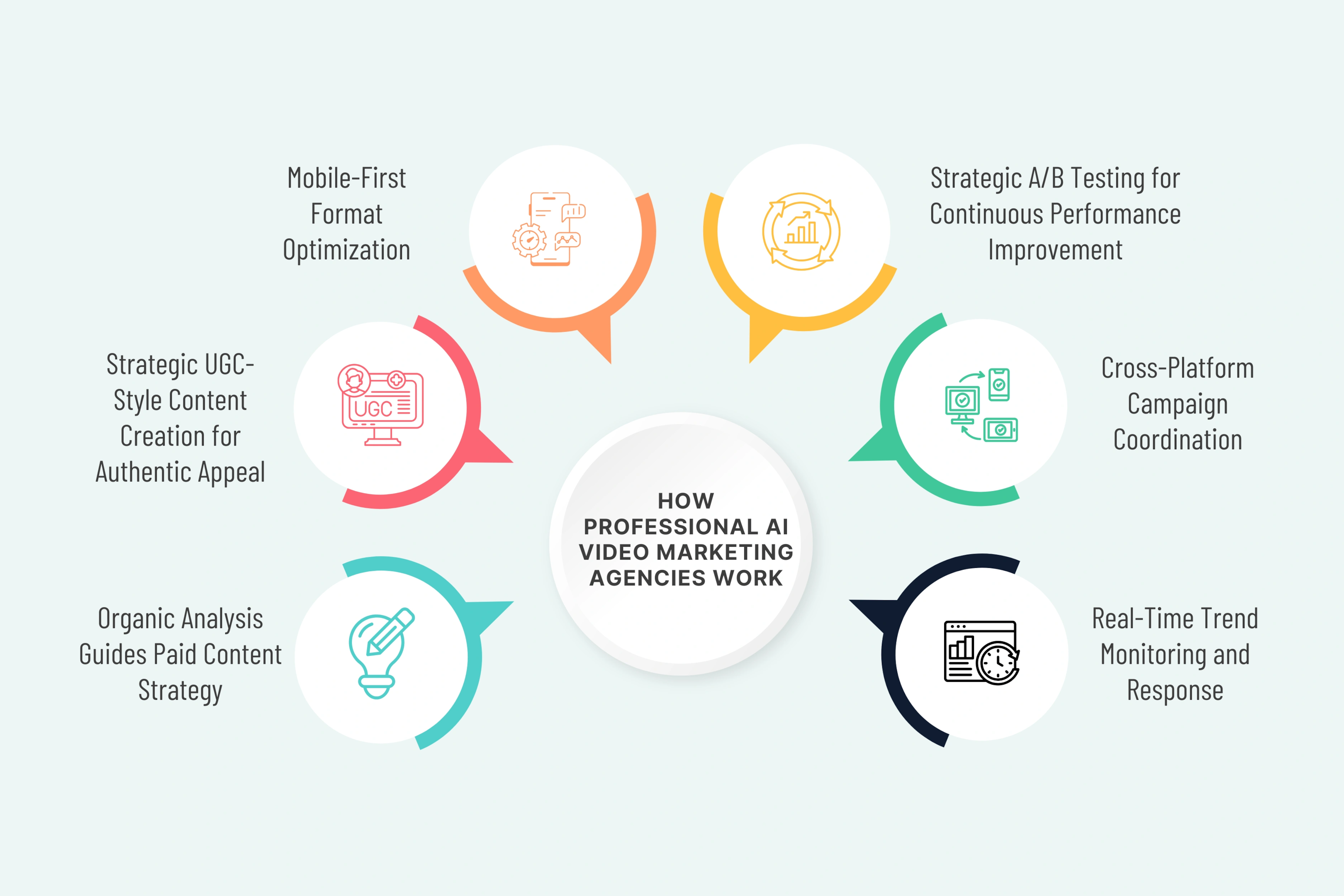 Expert Campaign Structure: Three Essential Optimization Layers