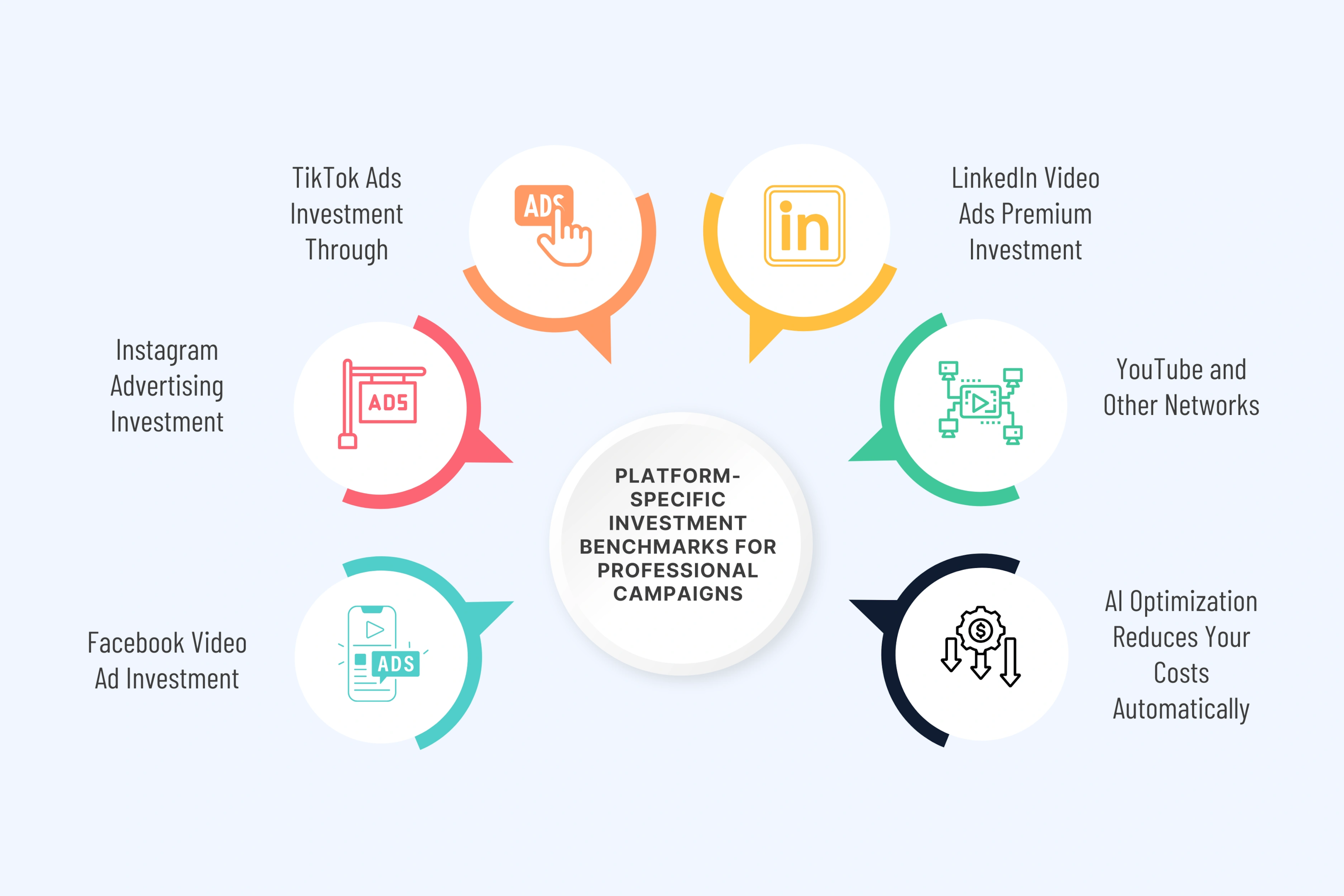 Platform-Specific Investment Benchmarks for Professional Campaigns