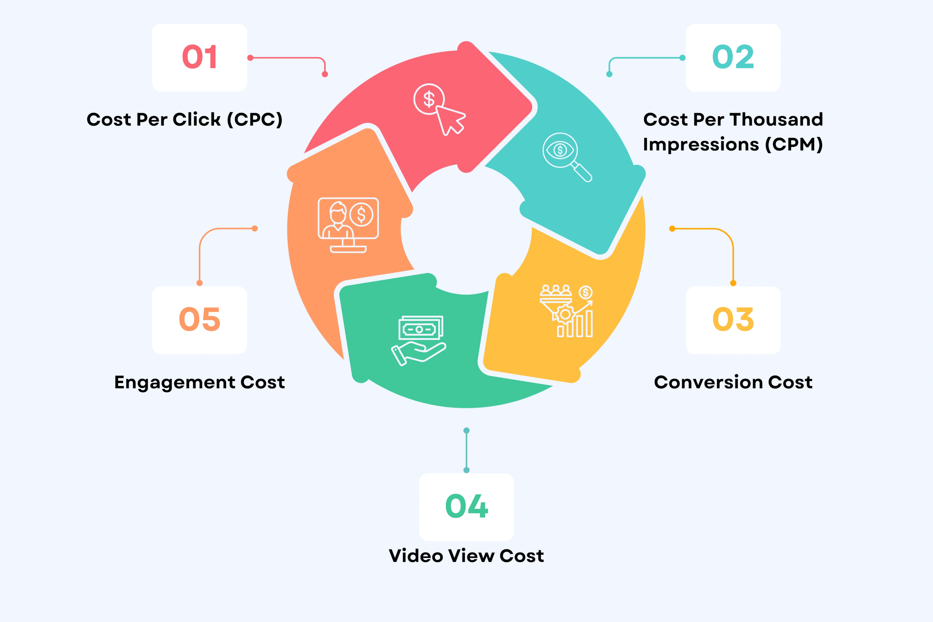 Core Metrics That Drive Your Professional Campaign Budget