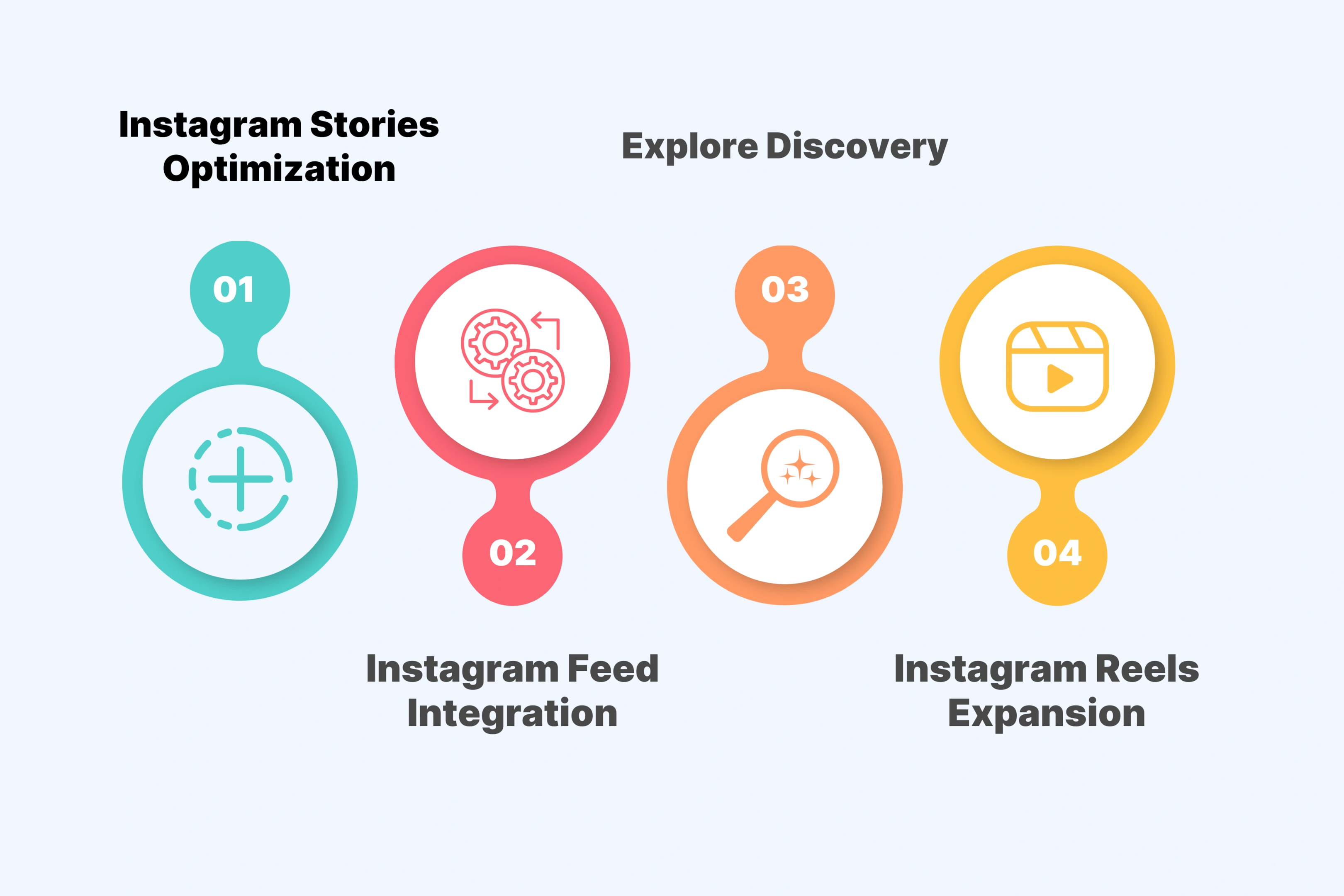 Instagram Placement Strategy