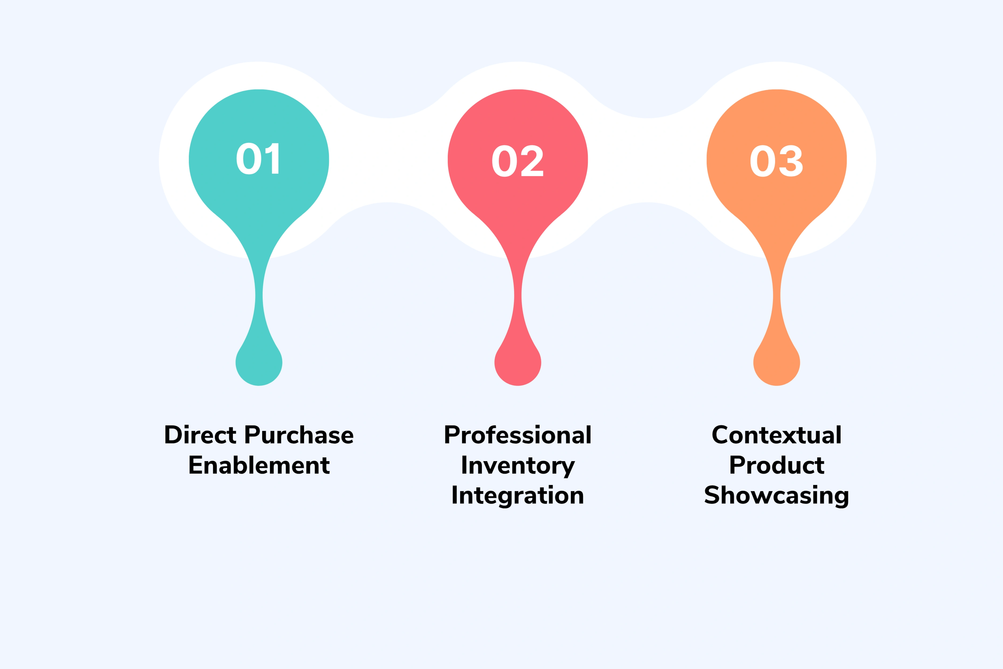 Expert Shoppable Experience Implementation