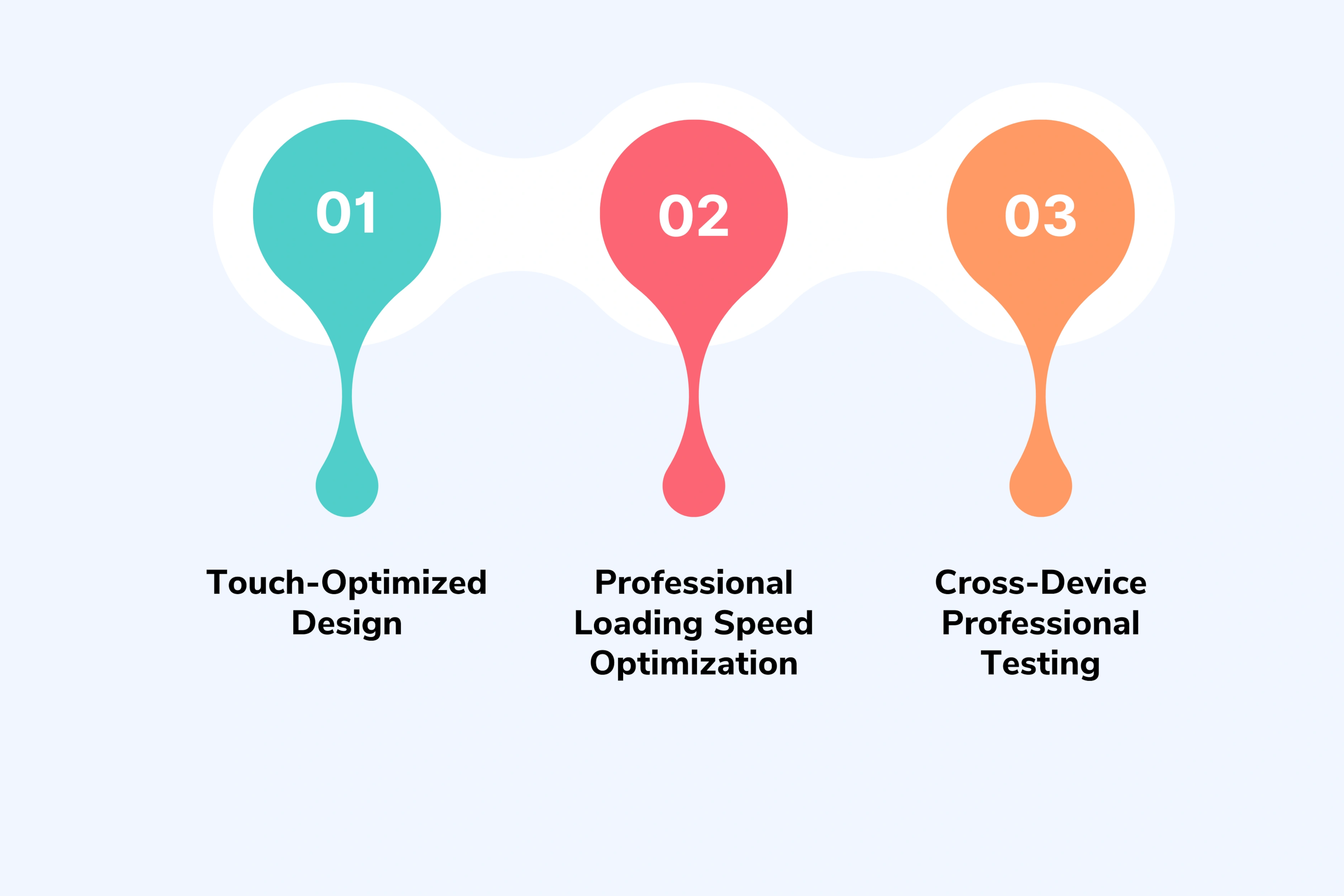 Vertical Format Prioritization