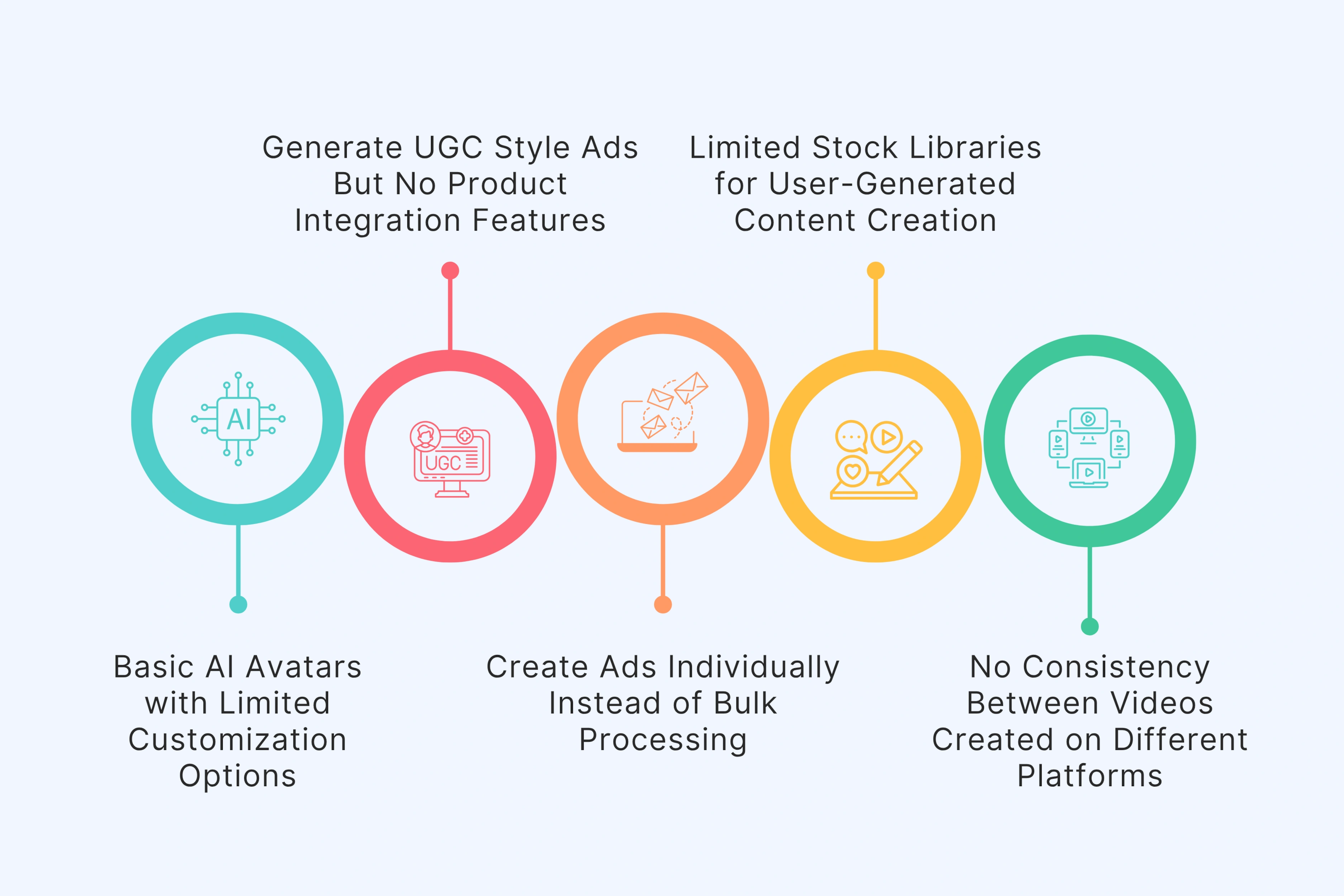 Single-Purpose Limitations