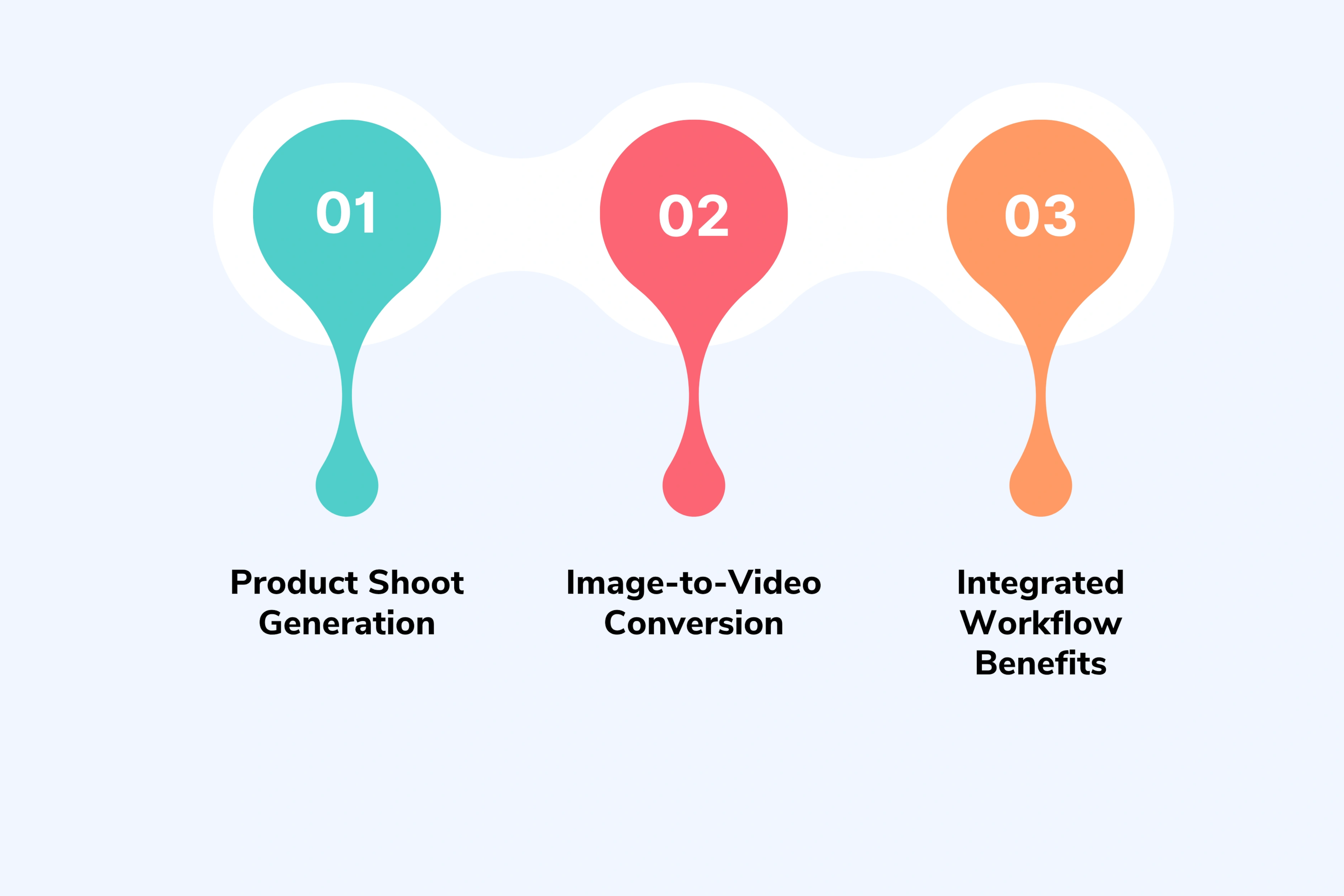 Beyond UGC: Complete Visual Content Creation