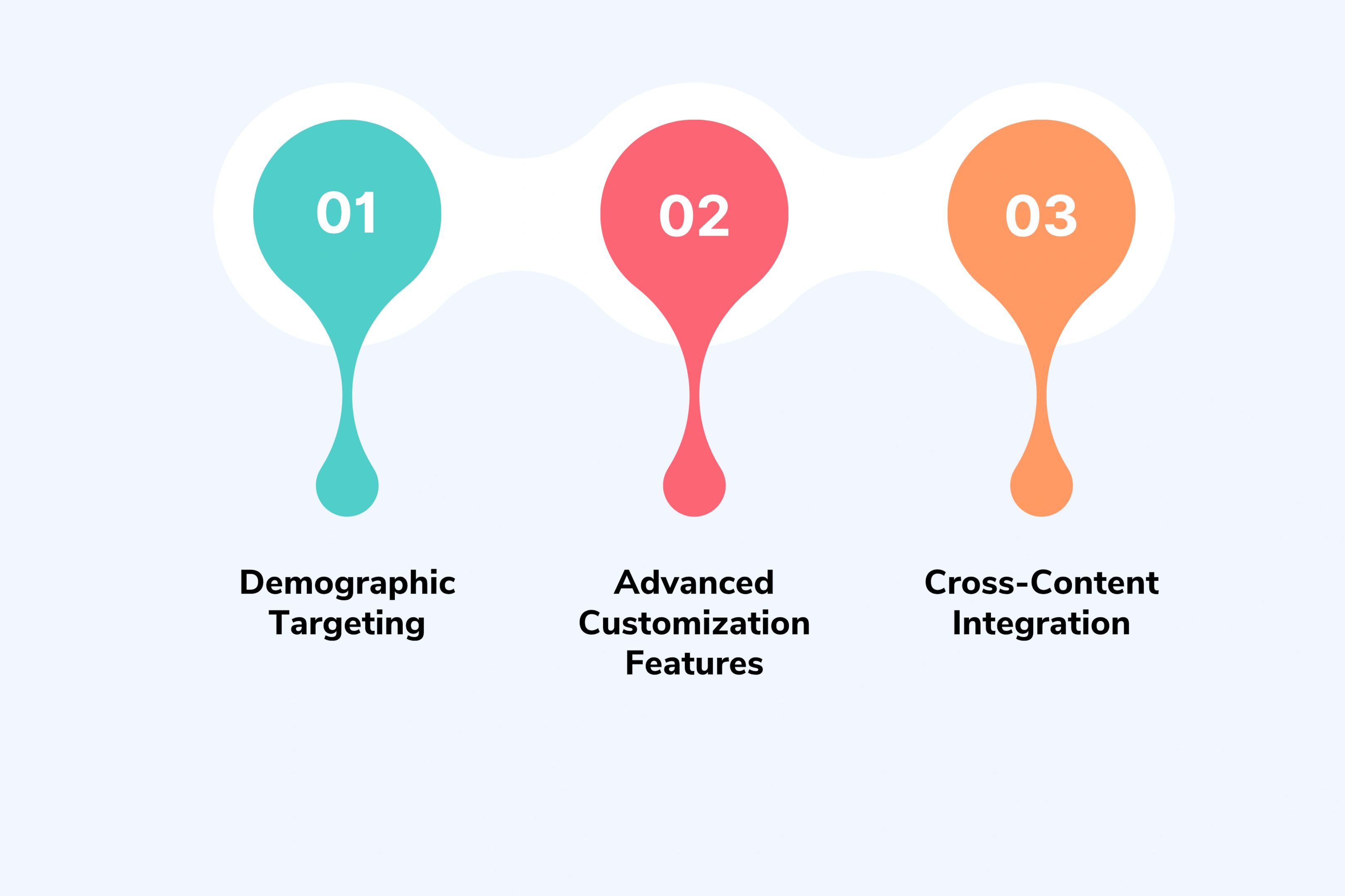 Creating Custom AI Avatars That Convert