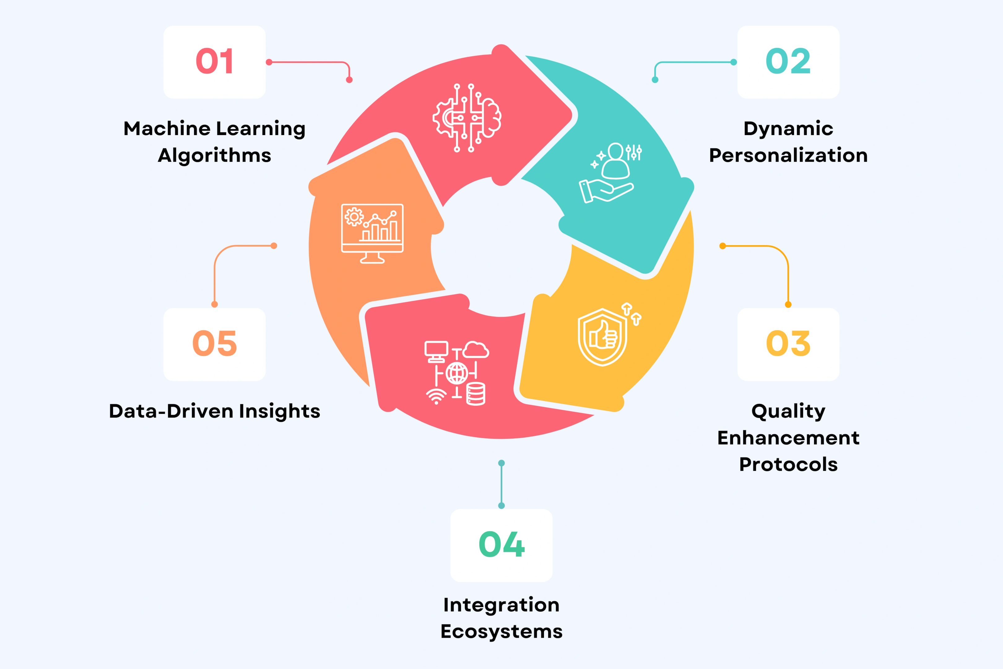 Platform-Specific Optimization