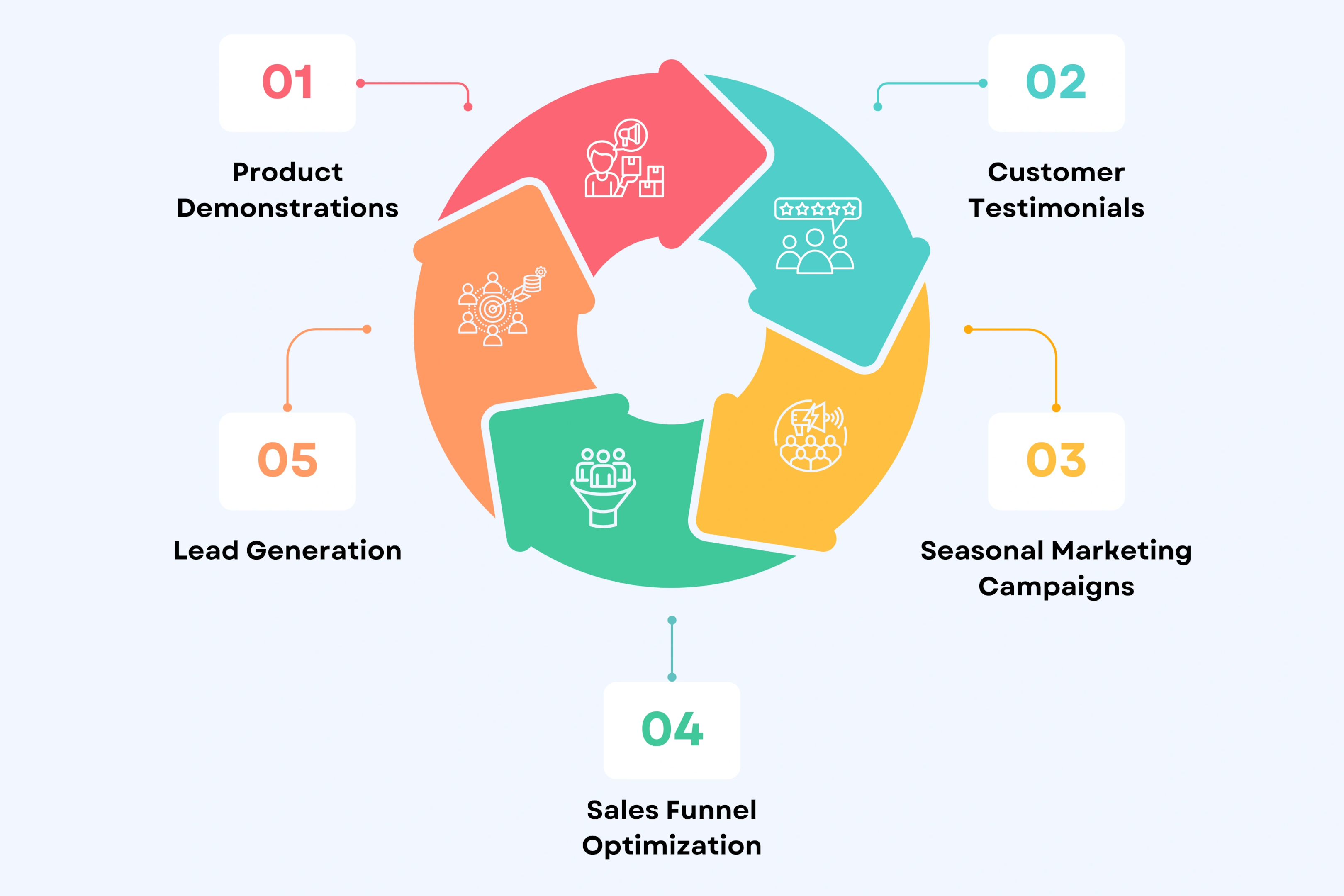 AI UGC Videos for Ecommerce Success