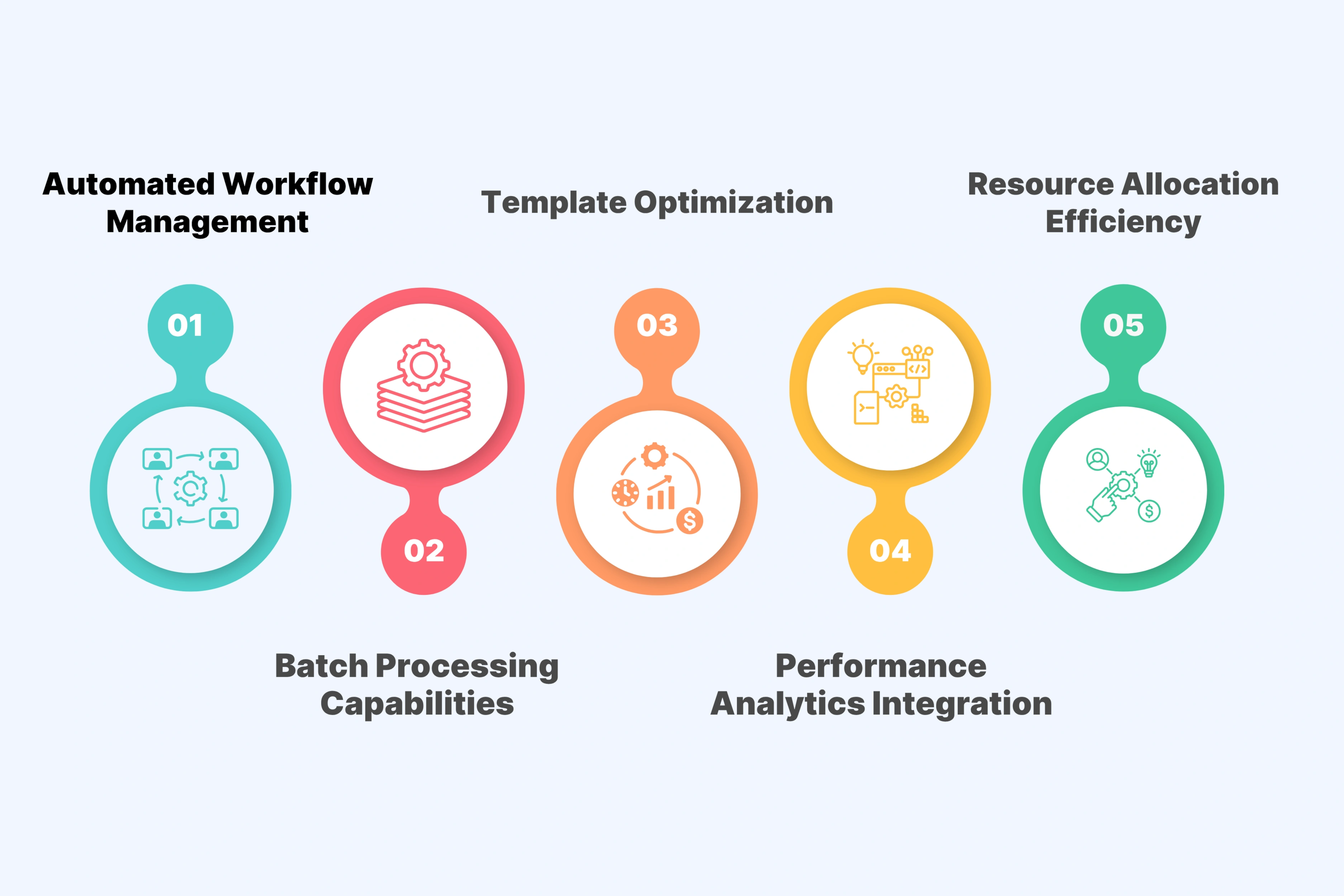 Speed and Scale Advantages