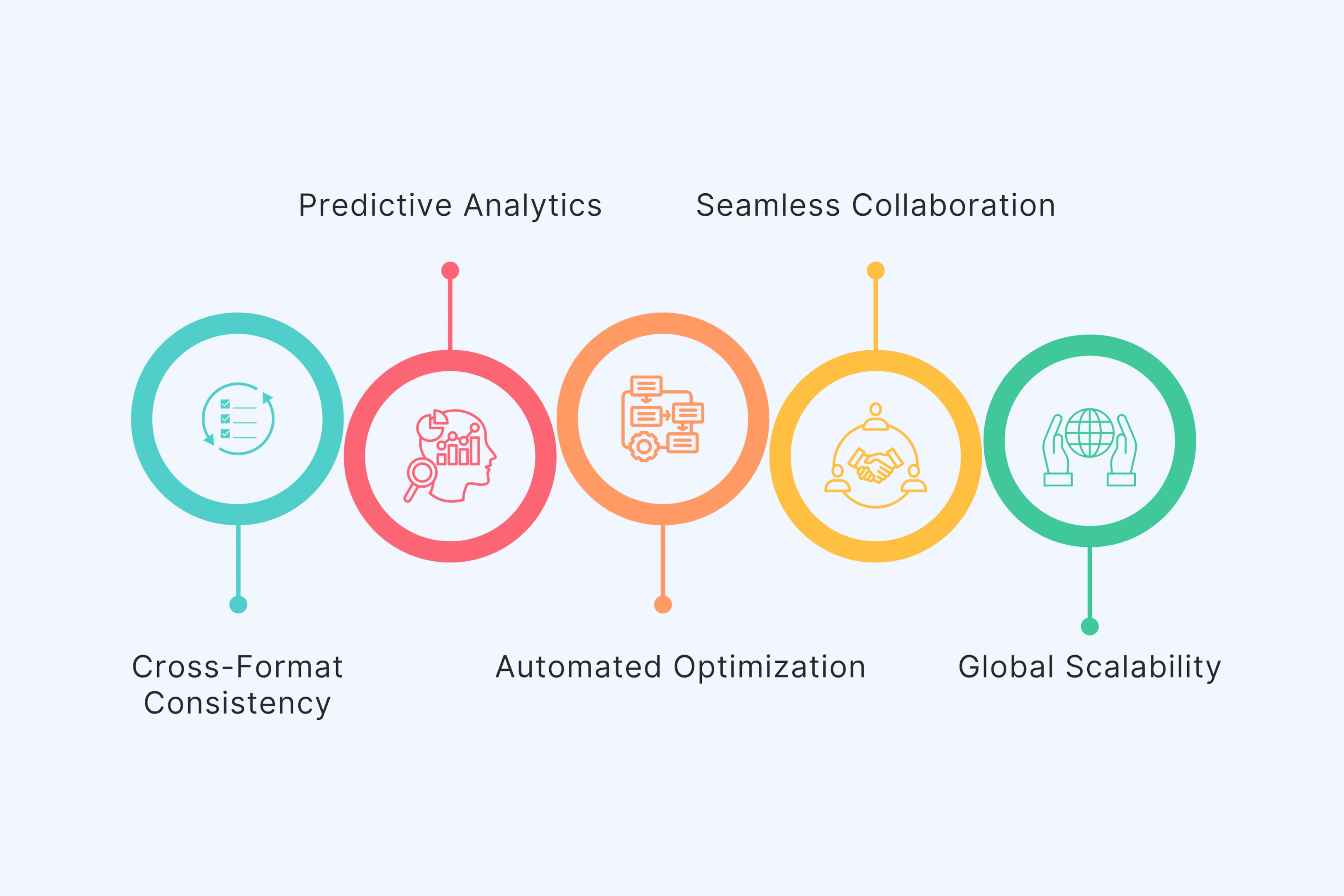 The Future: Integrated AI Content Ecosystems