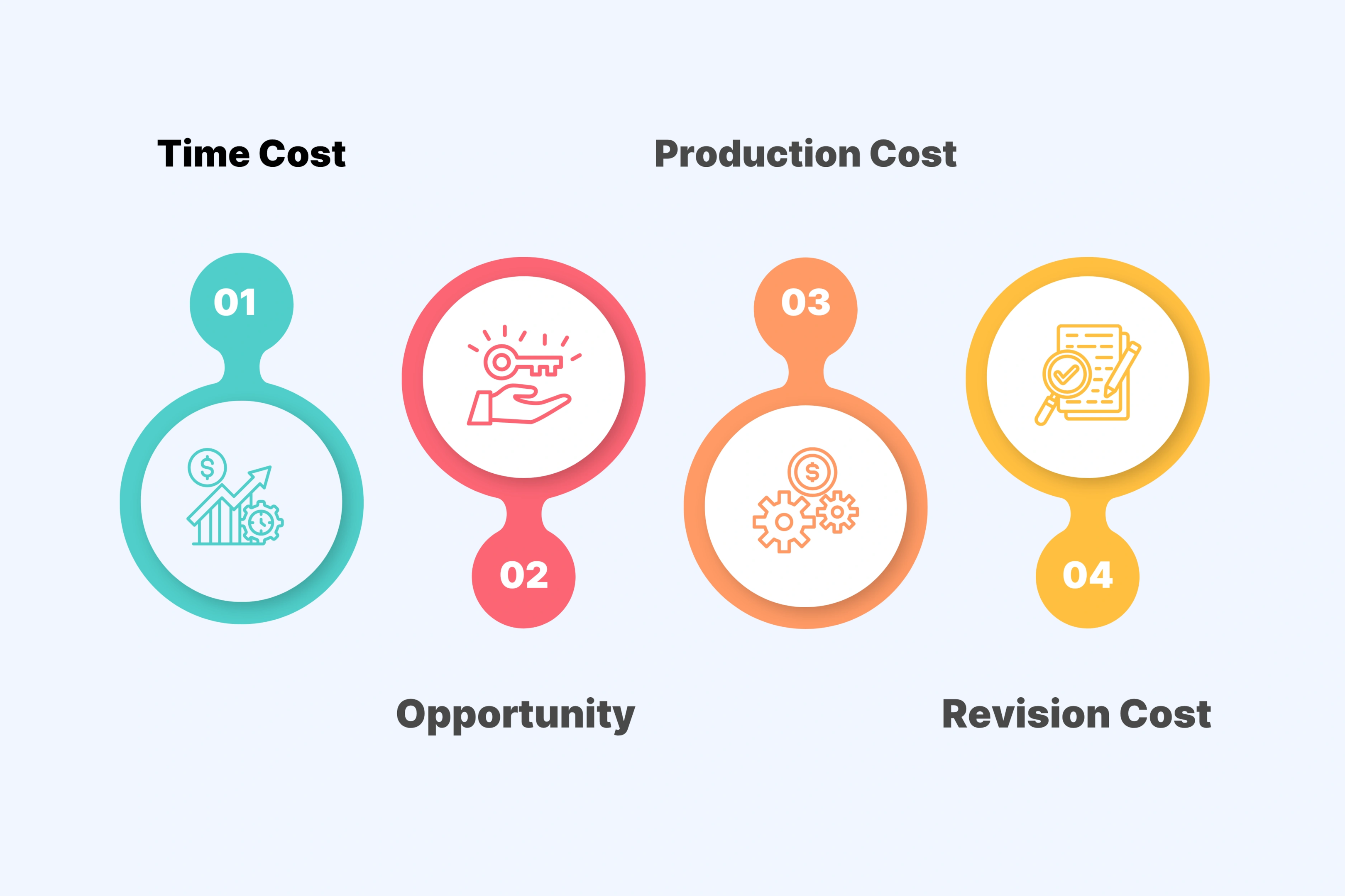 The Hidden Costs