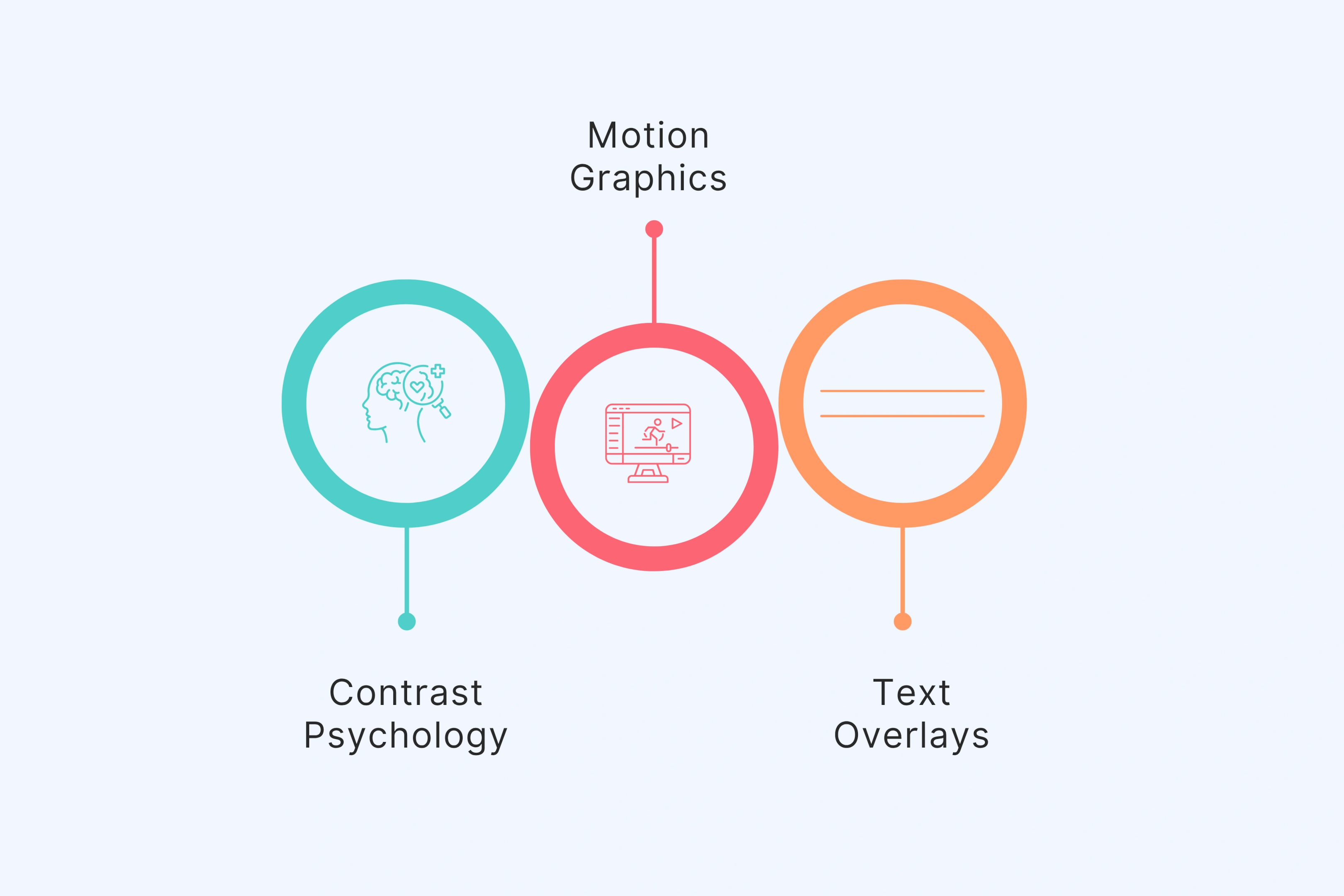 Visual Storytelling Elements That Convert