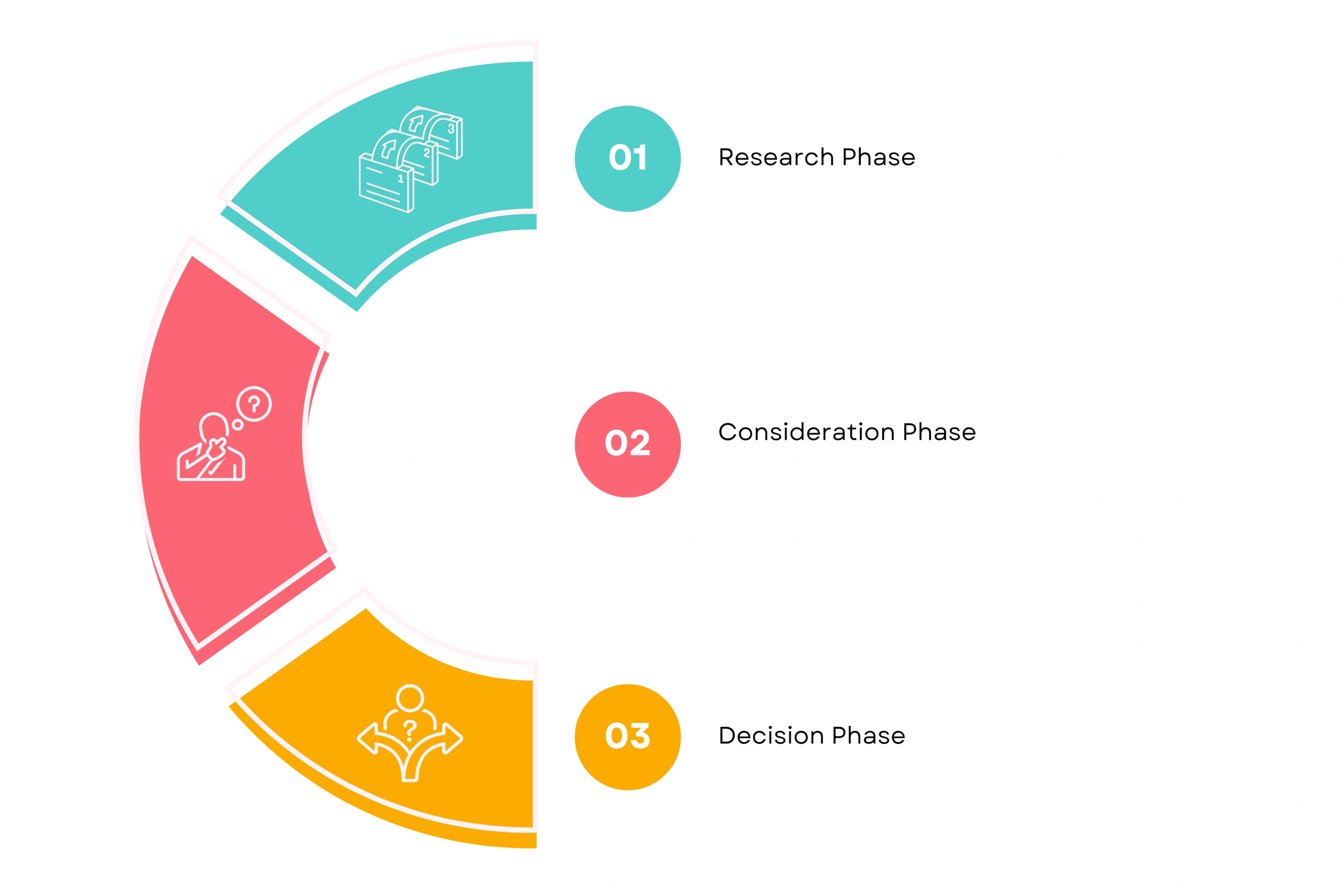 Understanding Online Behavior Patterns