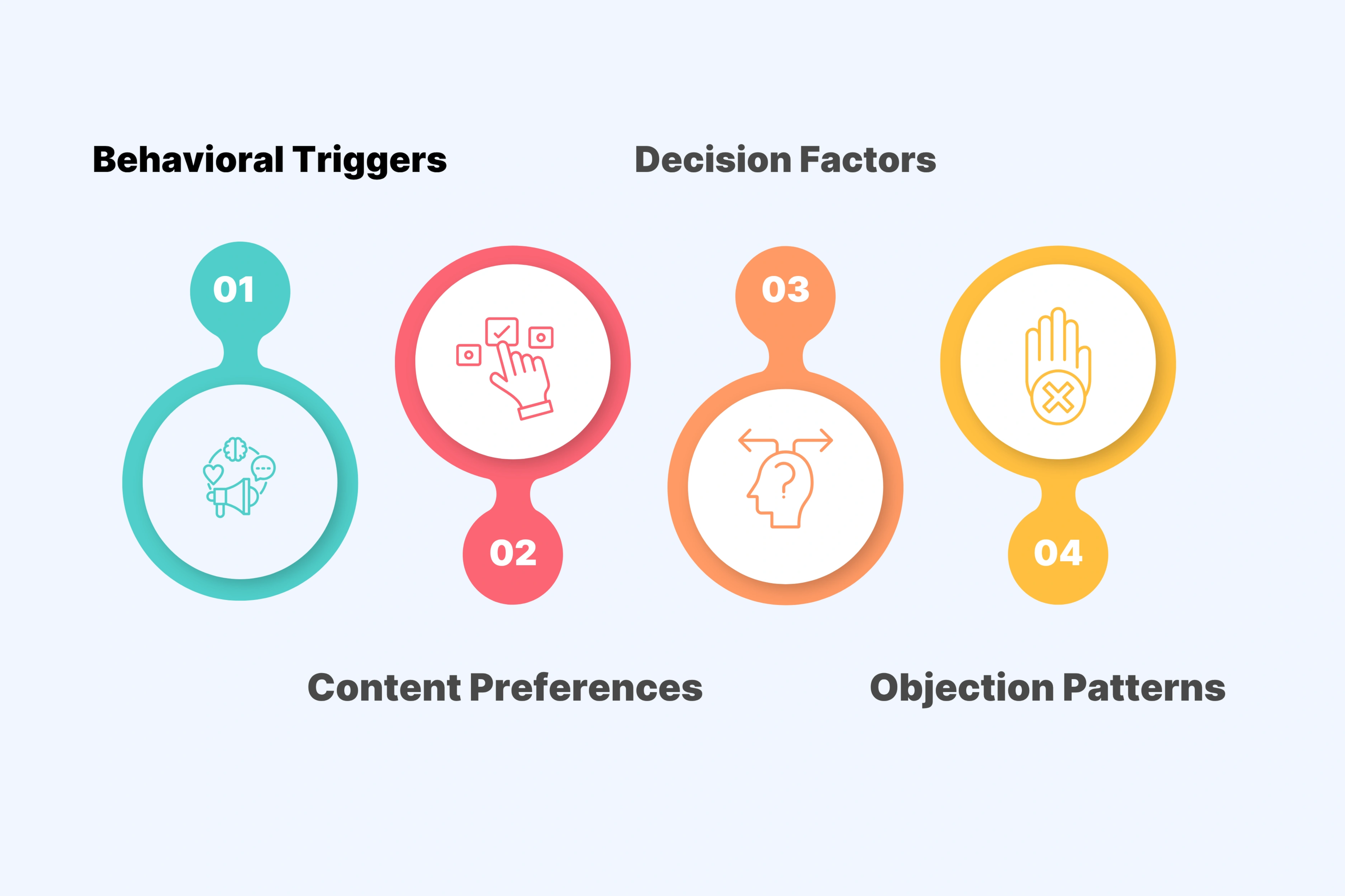 Building Detailed Buyer Personas for Video Content