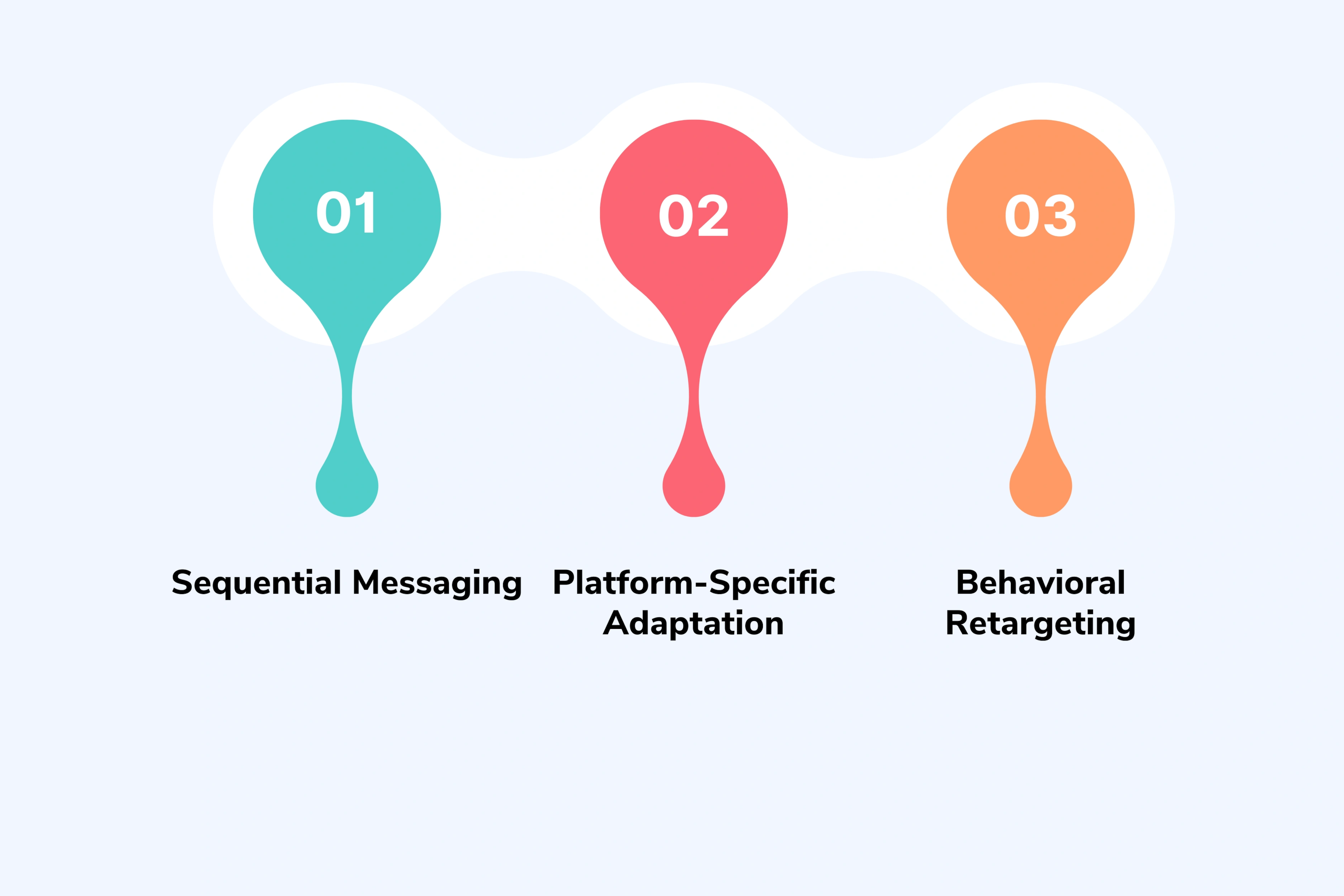Cross-Platform Optimization